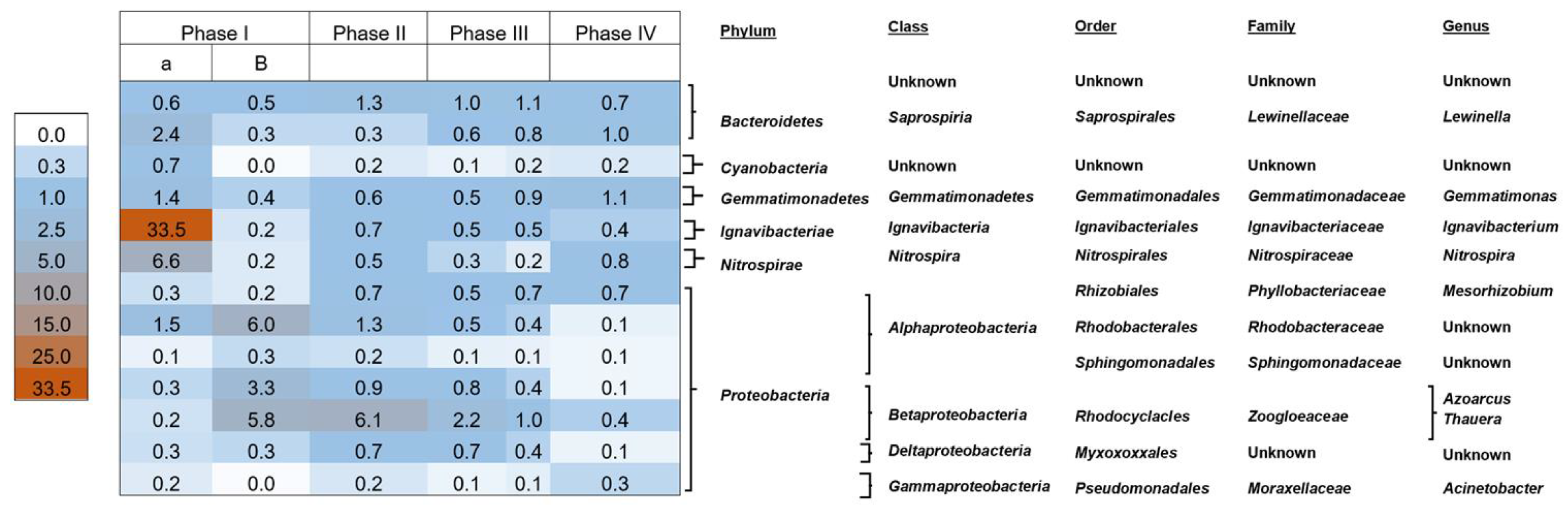 Processes 11 01654 g006 Processes 11 01654 g006