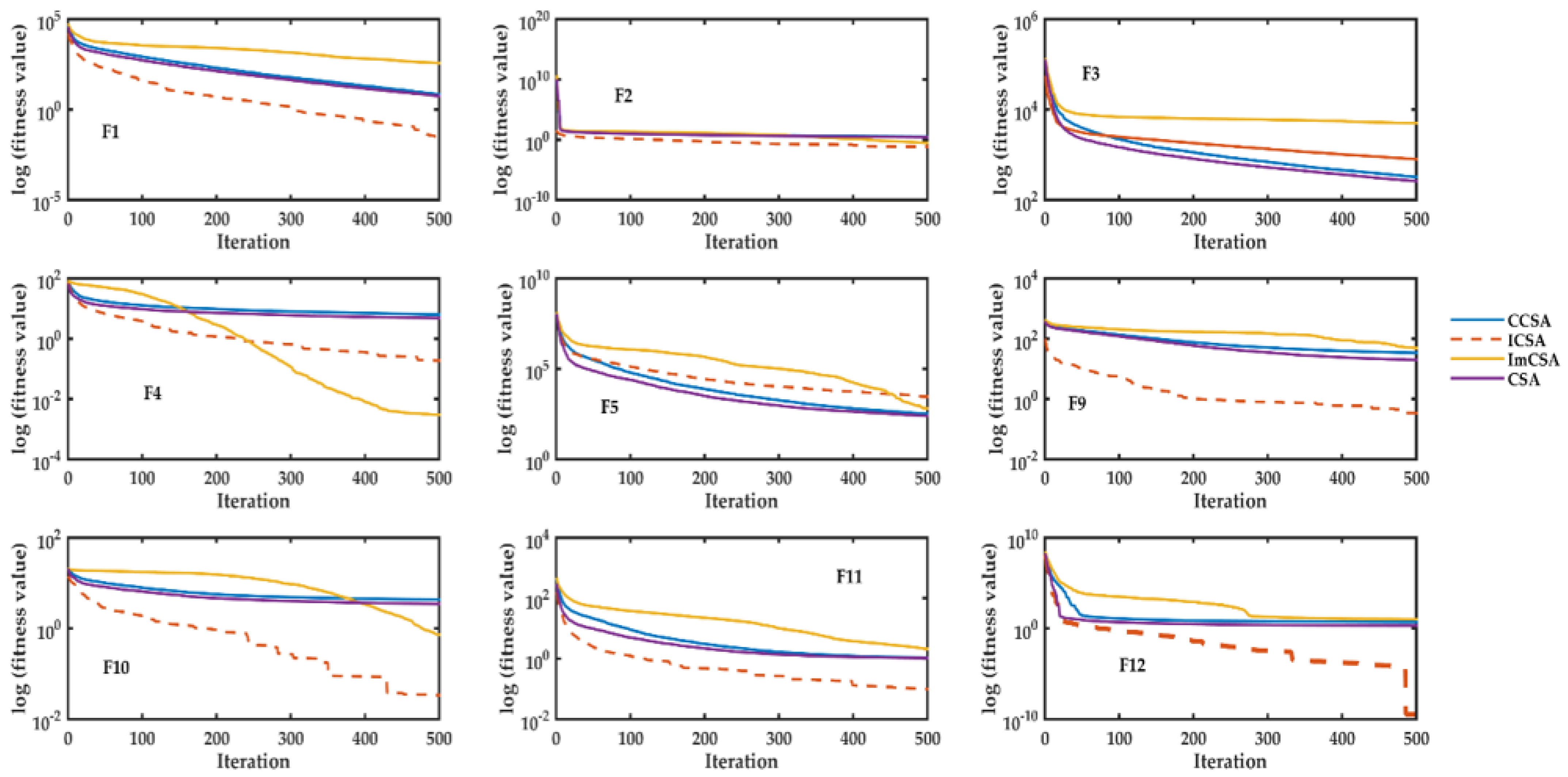 Processes 11 01655 g002 Processes 11 01655 g002