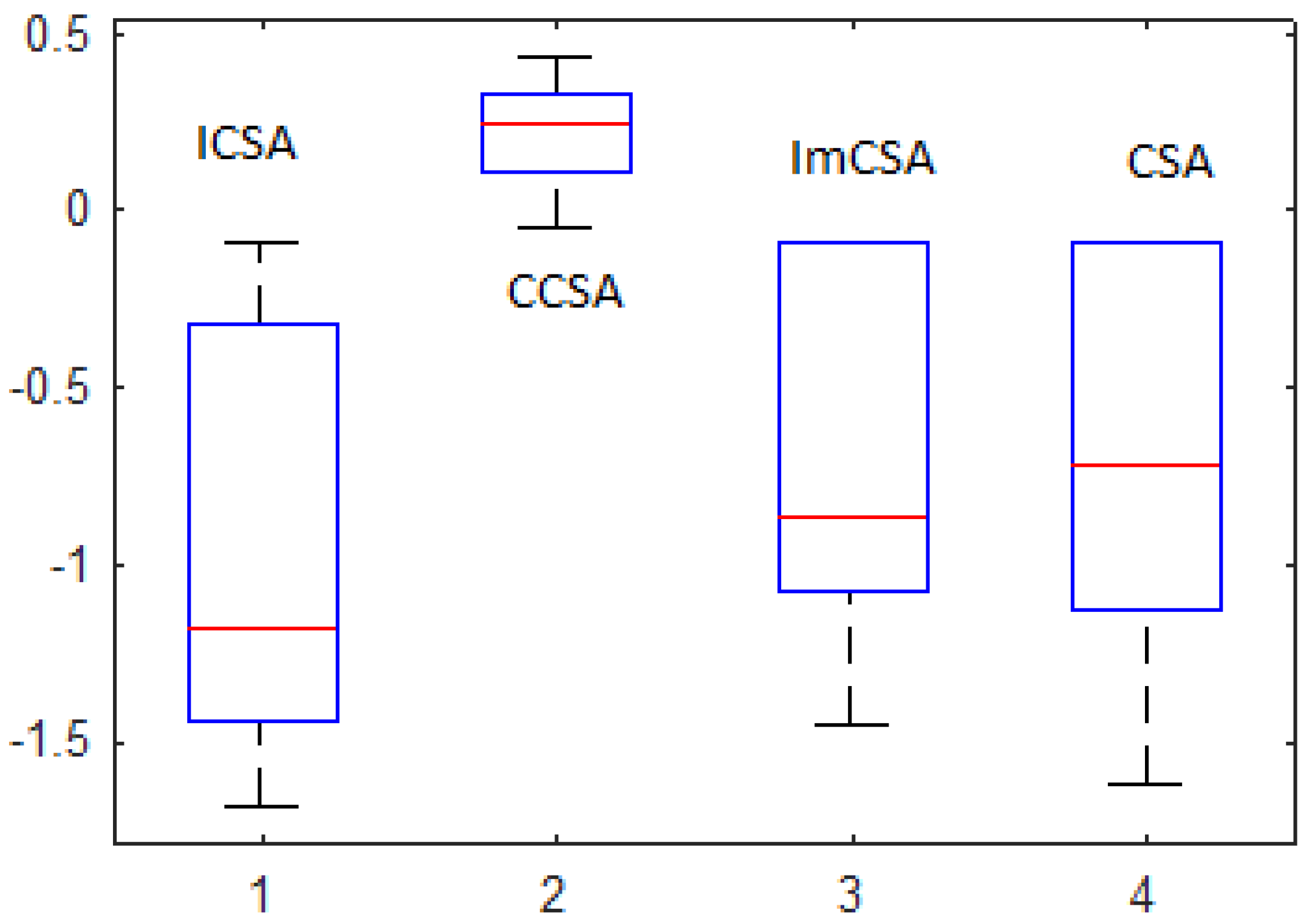 Processes 11 01655 g003 Processes 11 01655 g003