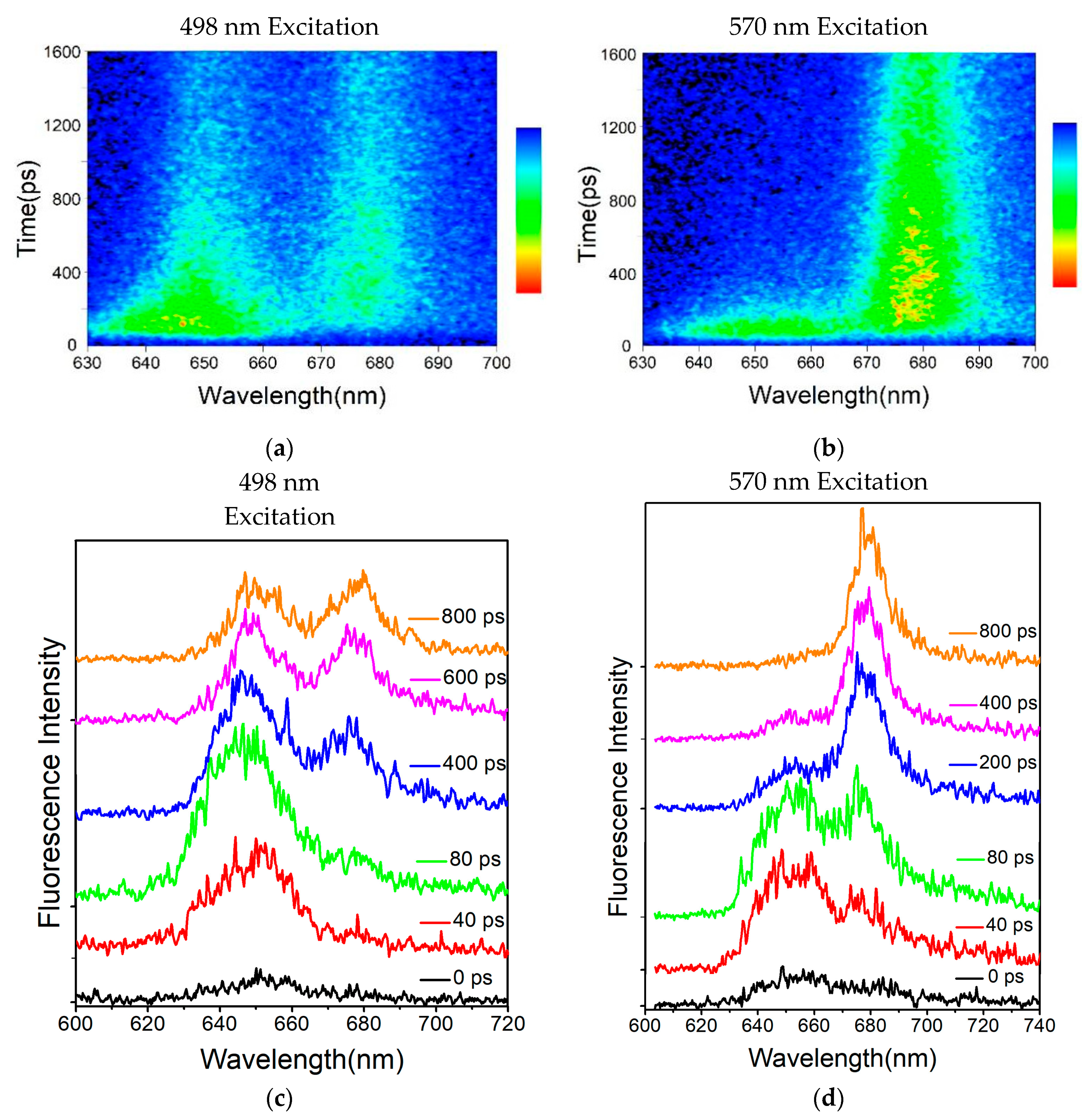 Processes 11 01656 g003
