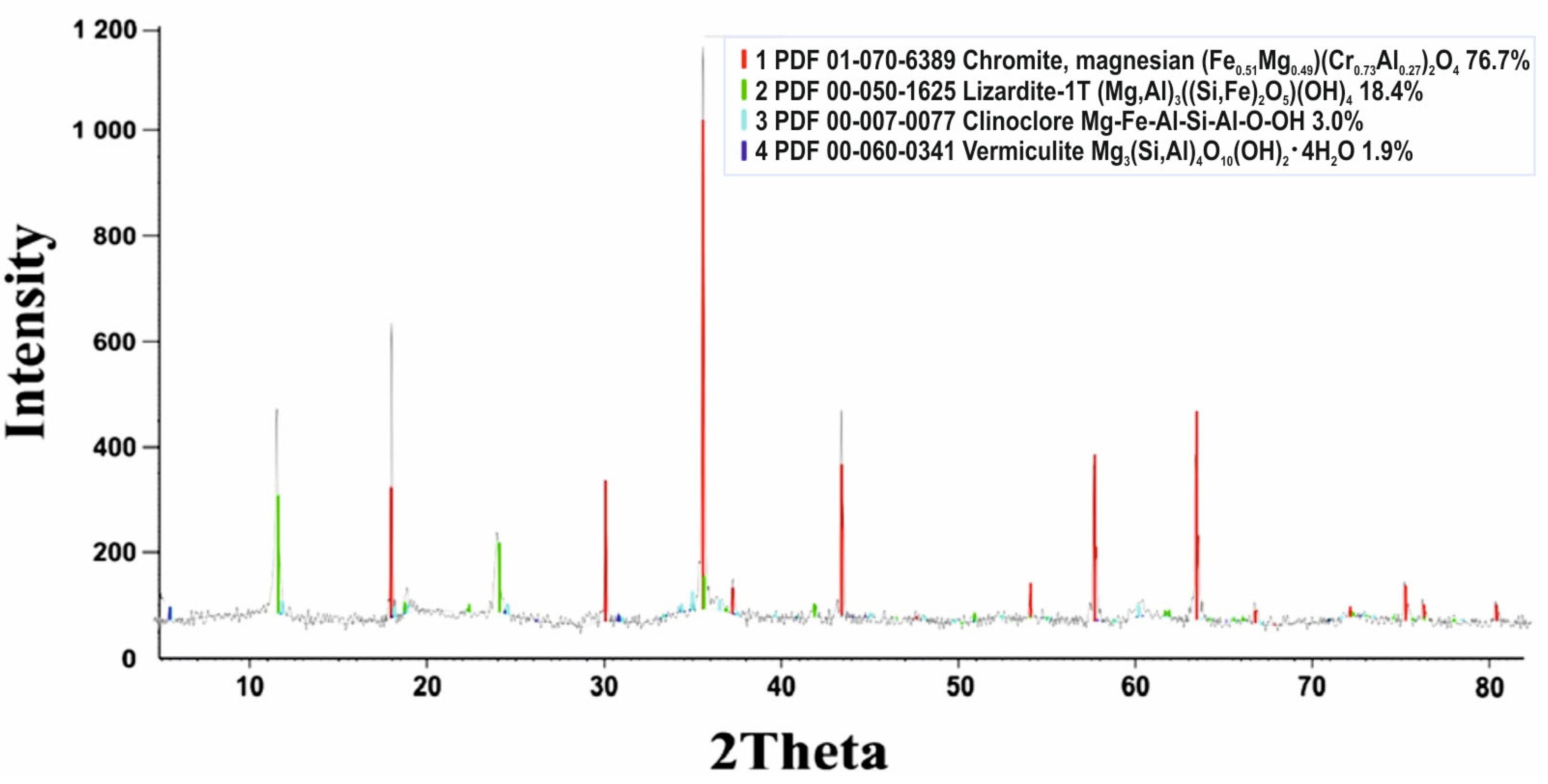 Processes 11 01659 g001 550
