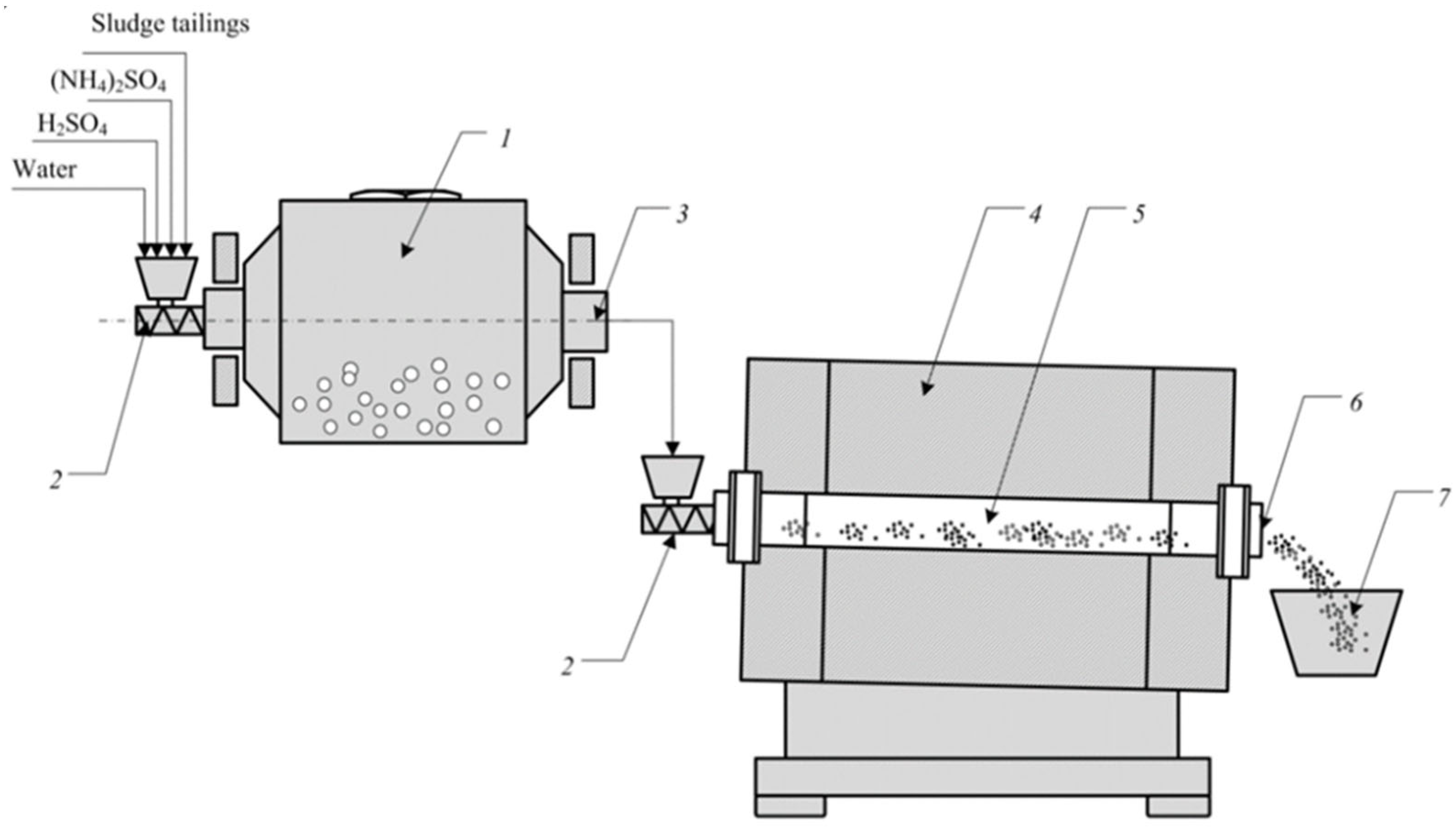 Processes 11 01659 g002 550