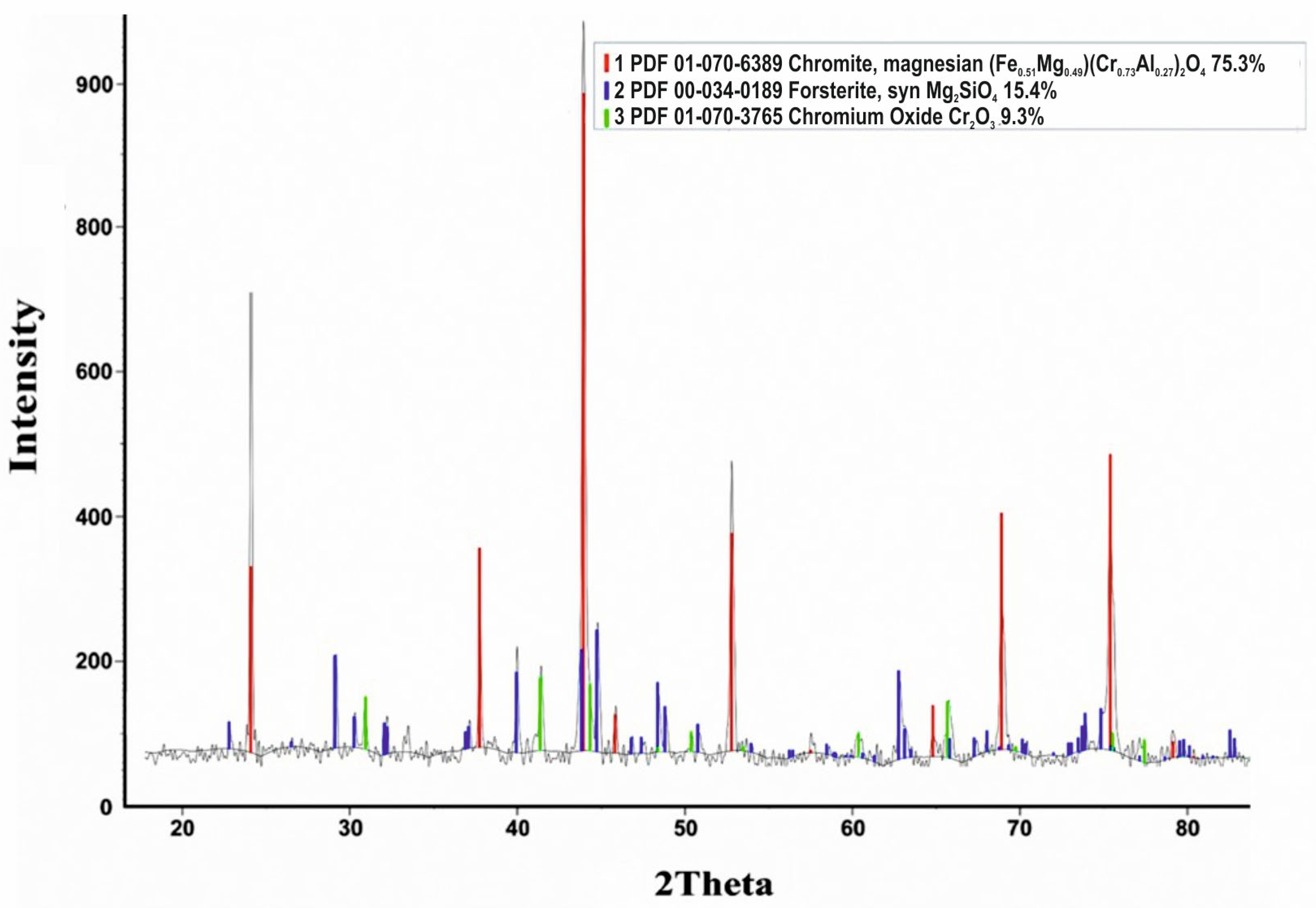 Processes 11 01659 g003 550