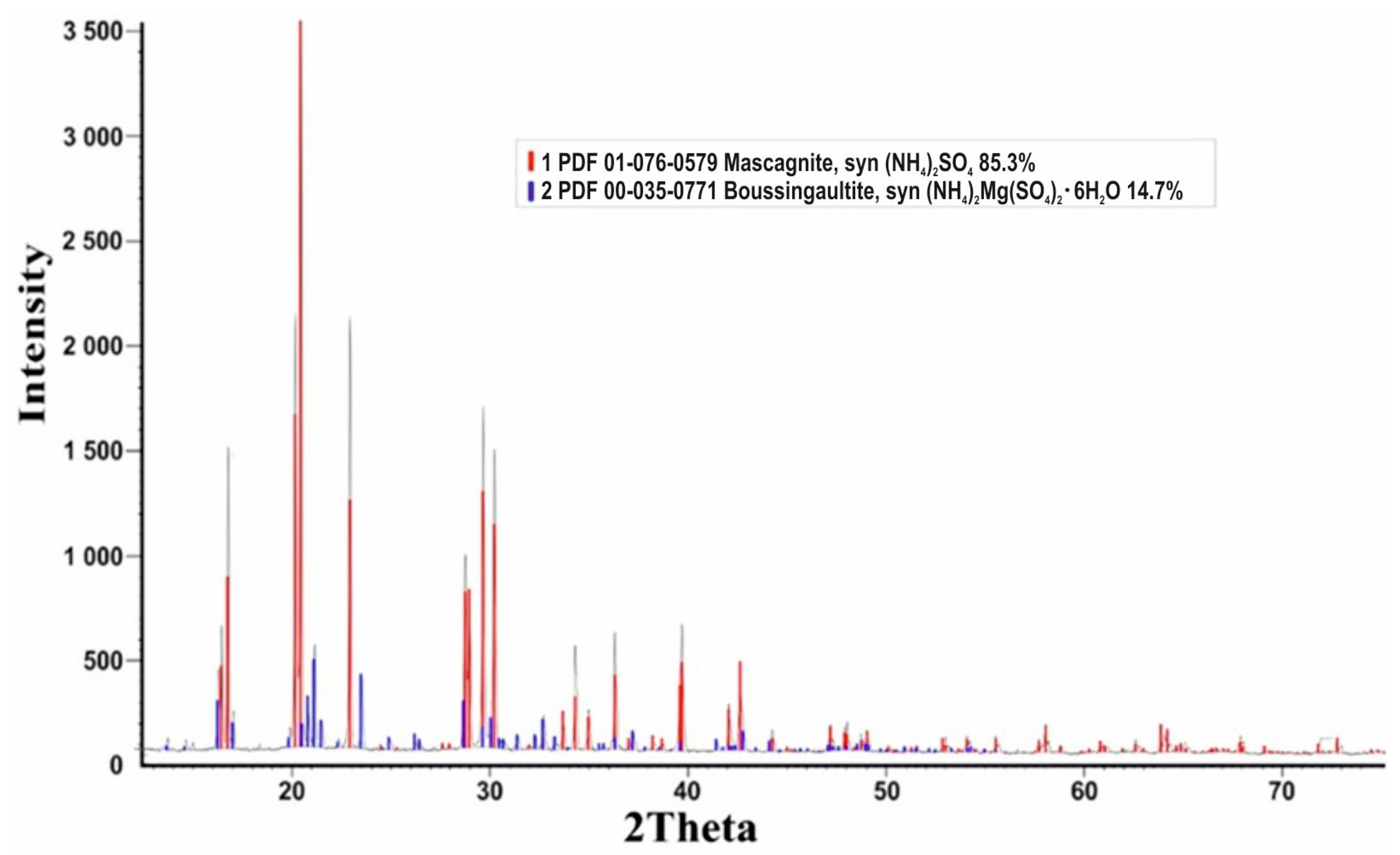 Processes 11 01659 g004 550