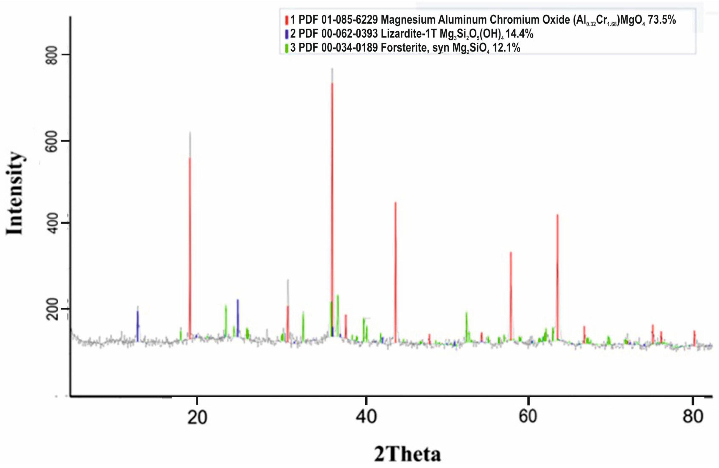 Processes 11 01659 g008 550