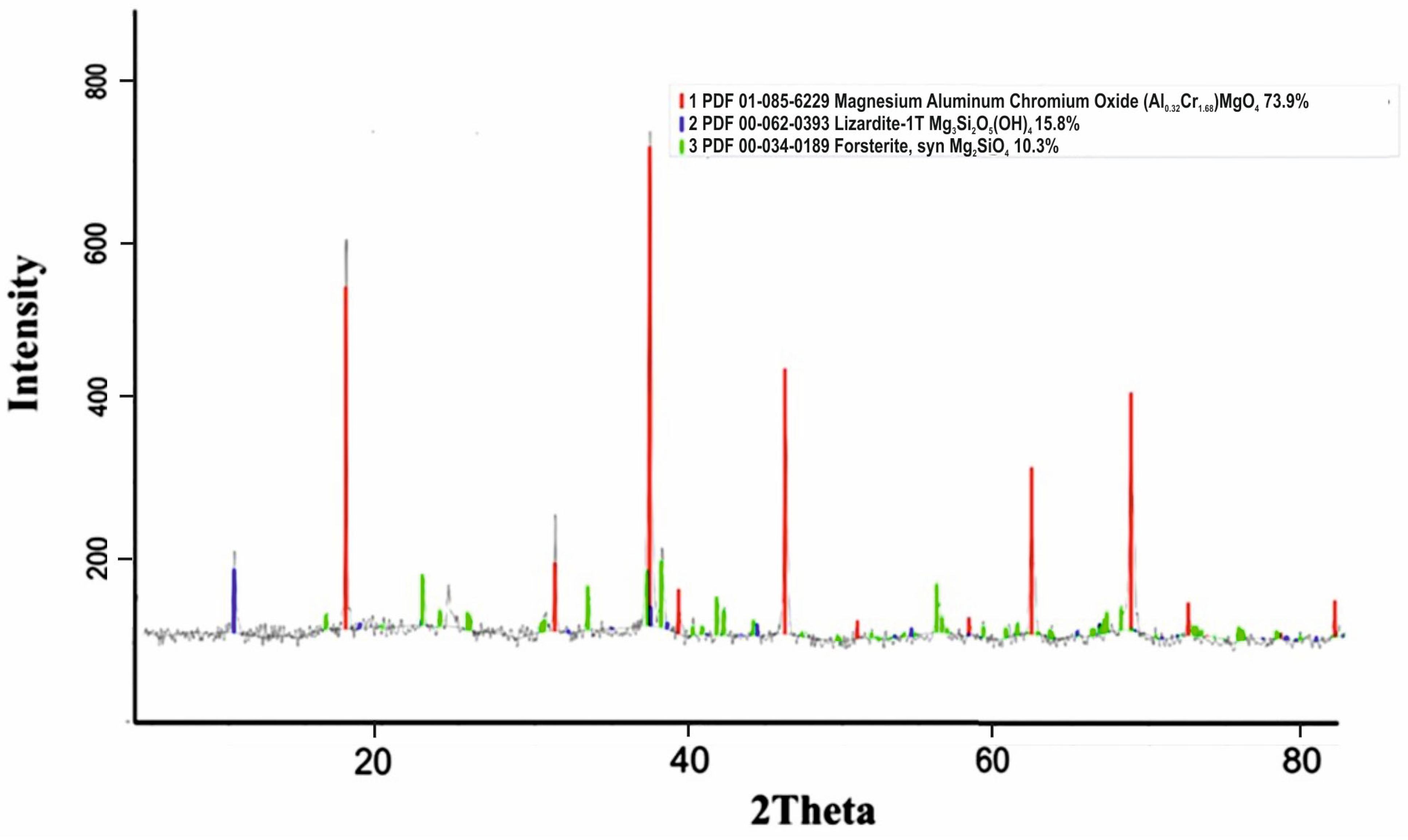 Processes 11 01659 g009 550