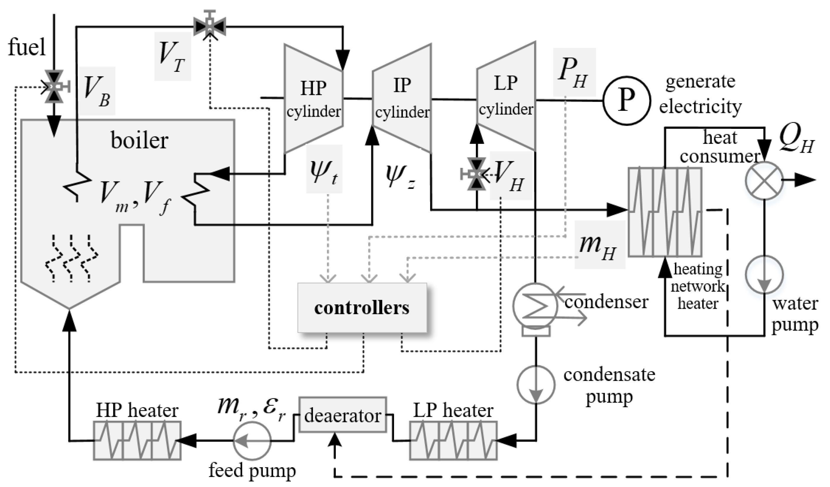 Processes 11 01660 g001 Processes 11 01660 g001