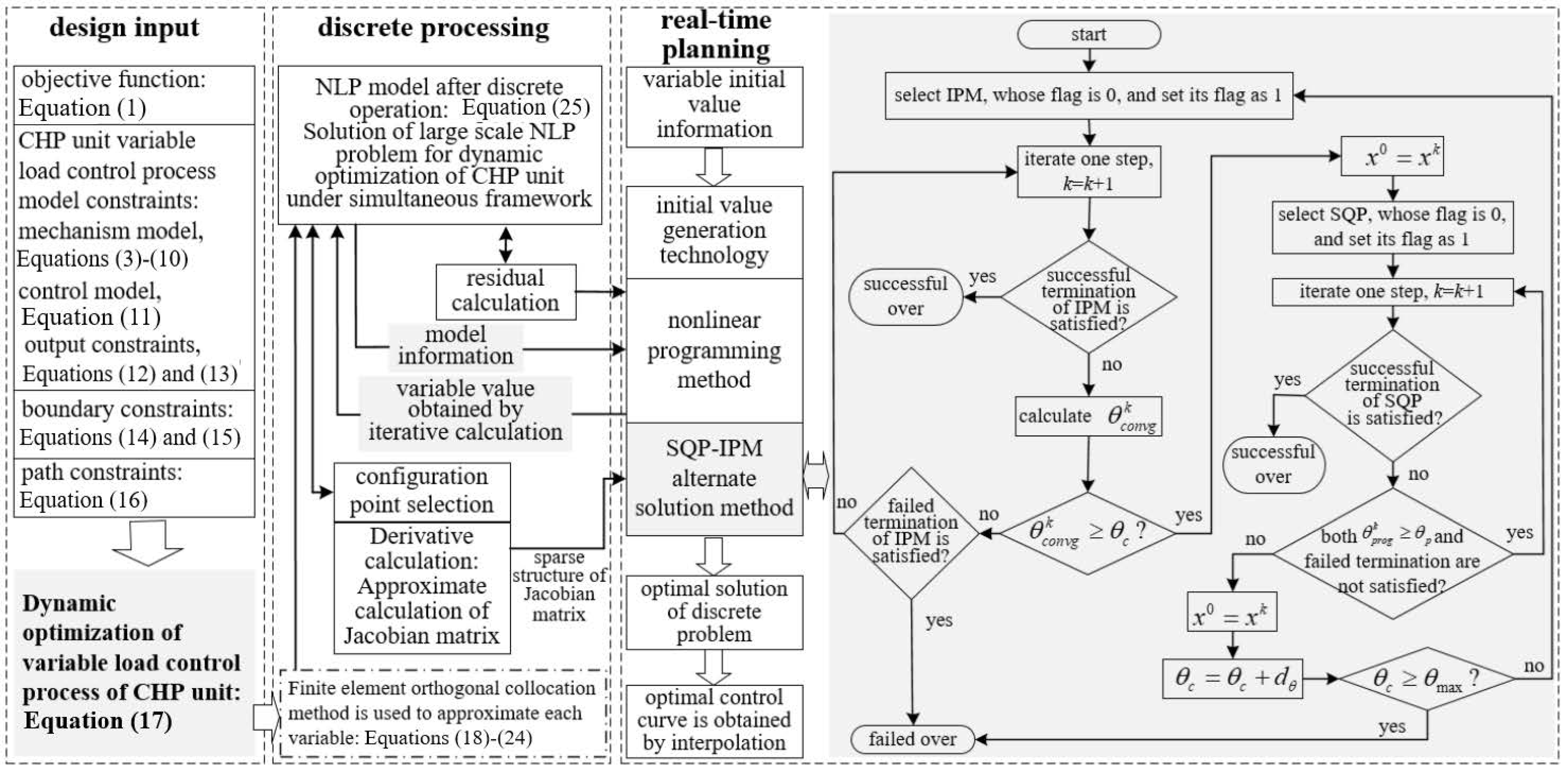Processes 11 01660 g003 Processes 11 01660 g003