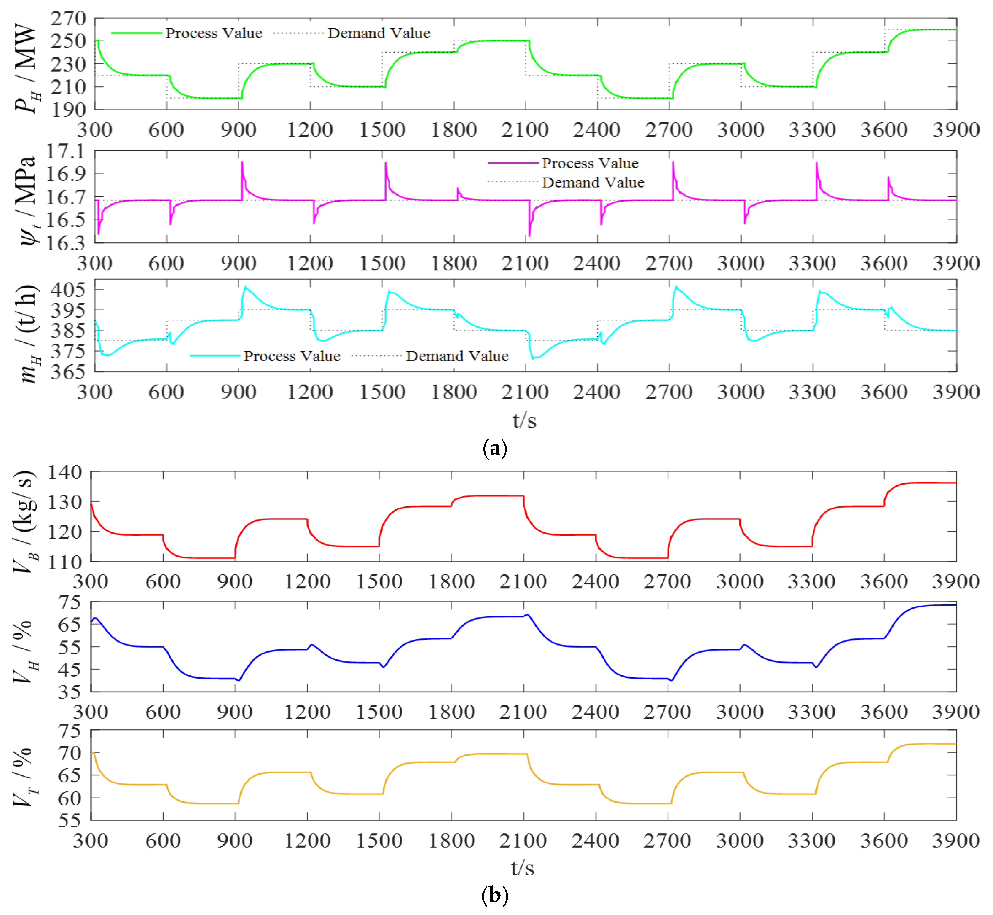 Processes 11 01660 g005 Processes 11 01660 g005