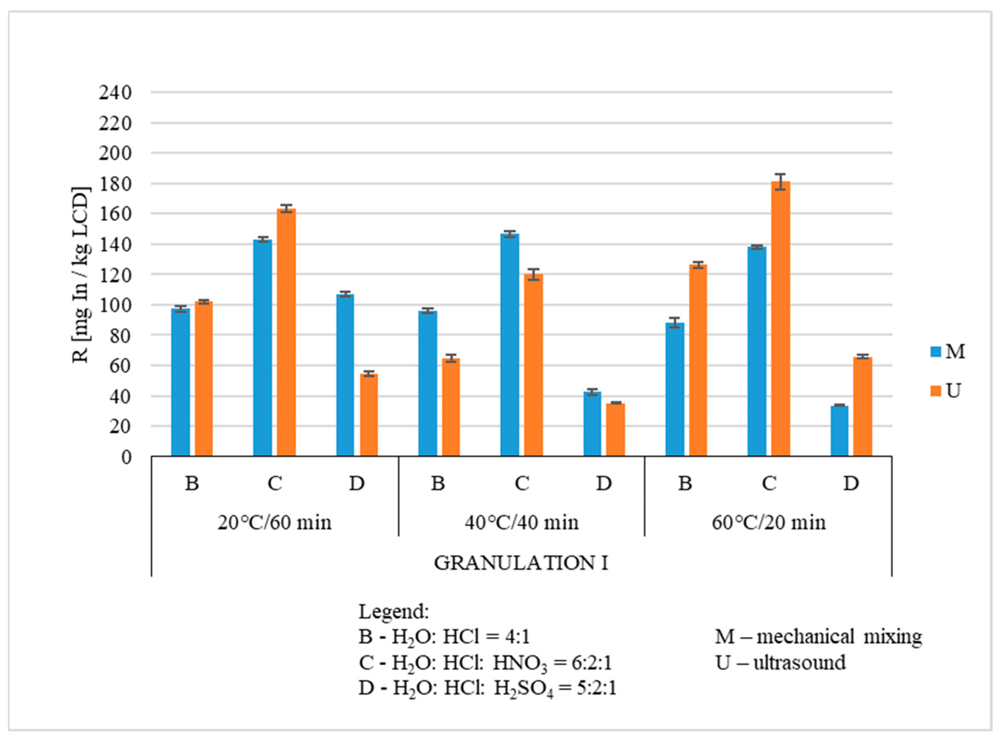 Processes 11 01662 g003