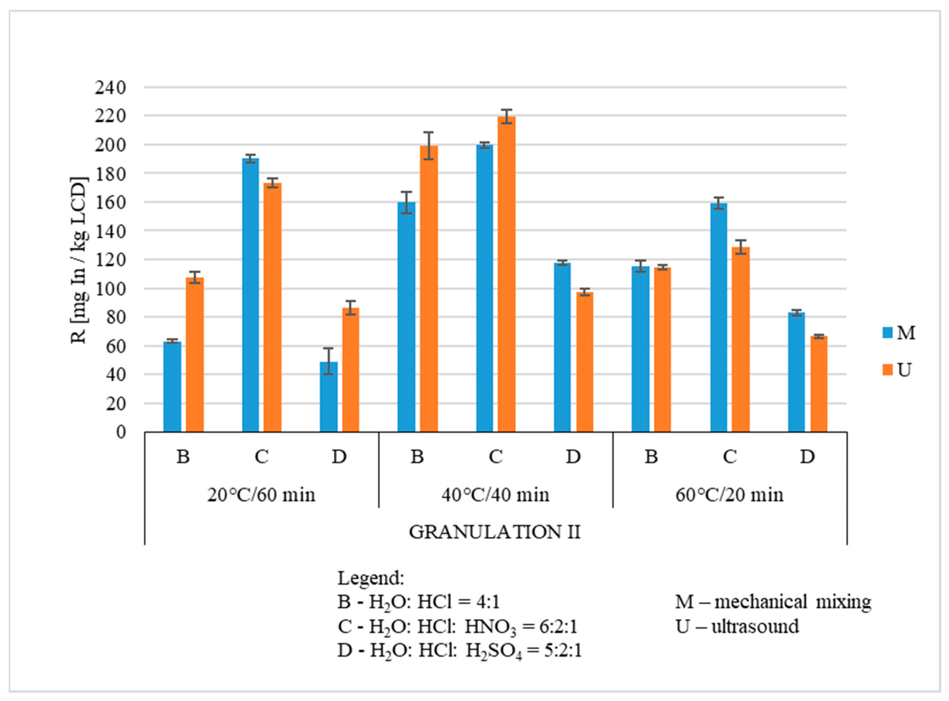Processes 11 01662 g004