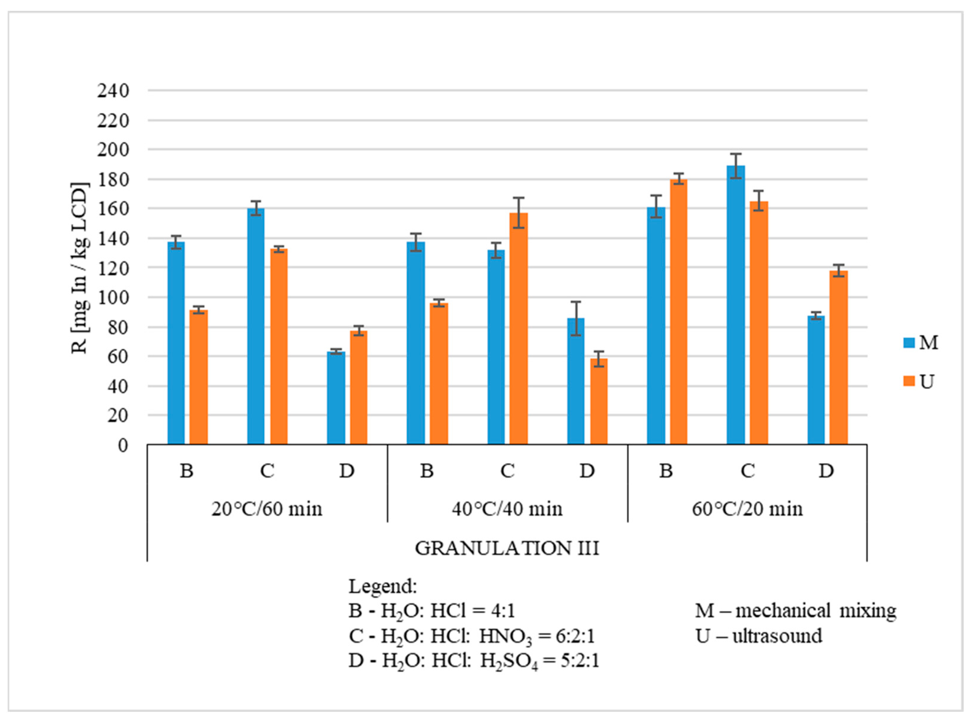 Processes 11 01662 g005