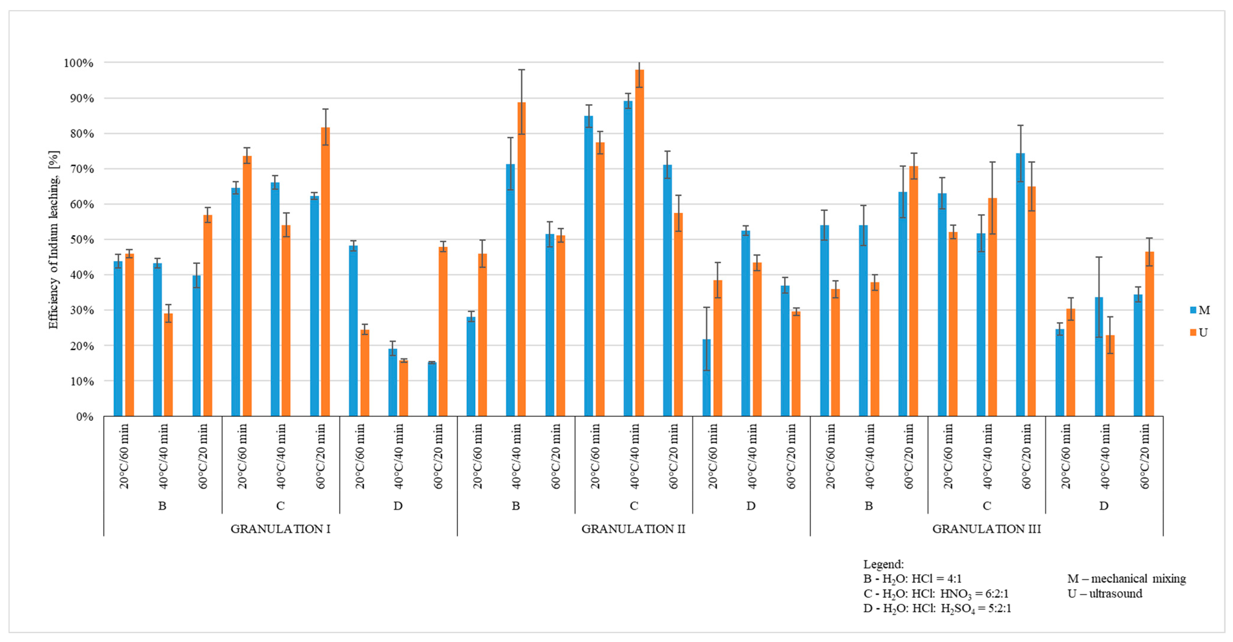 Processes 11 01662 g006