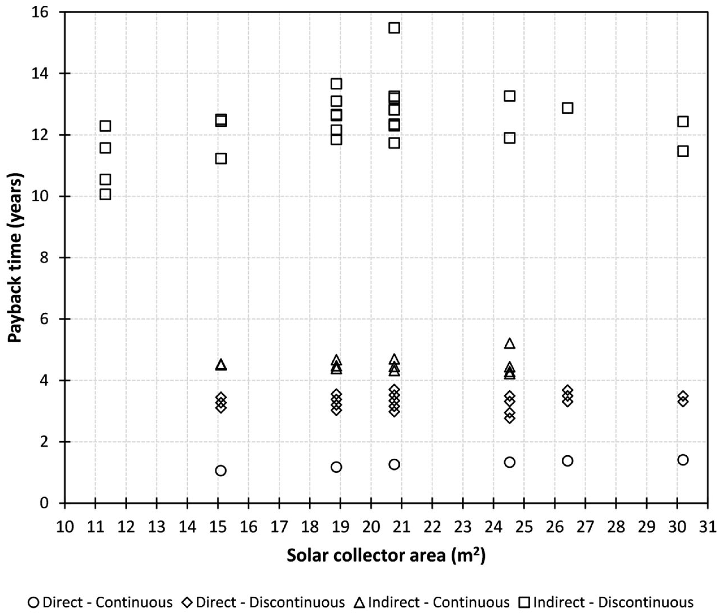 Processes 11 01663 g003 Processes 11 01663 g003