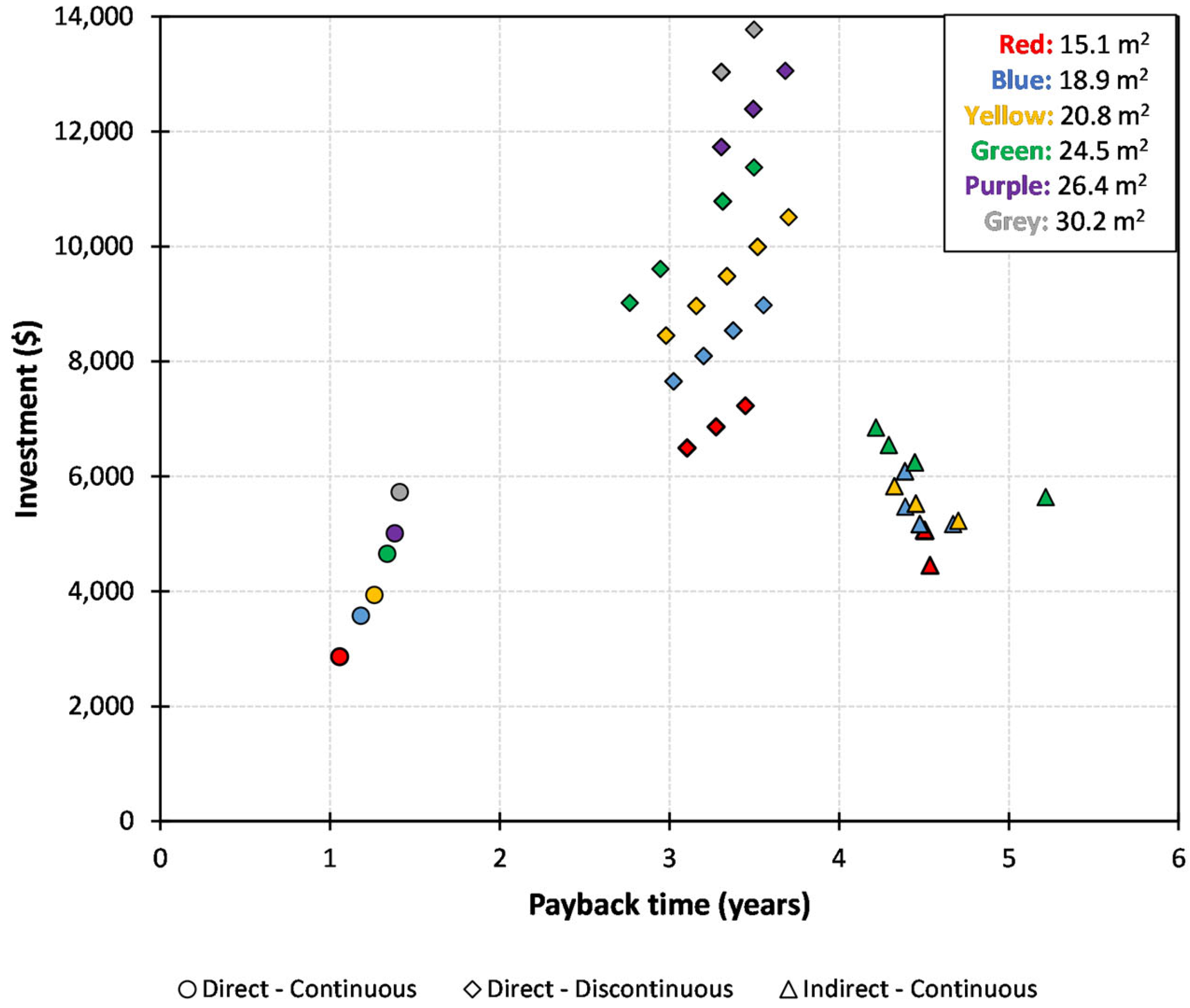 Processes 11 01663 g004 Processes 11 01663 g004