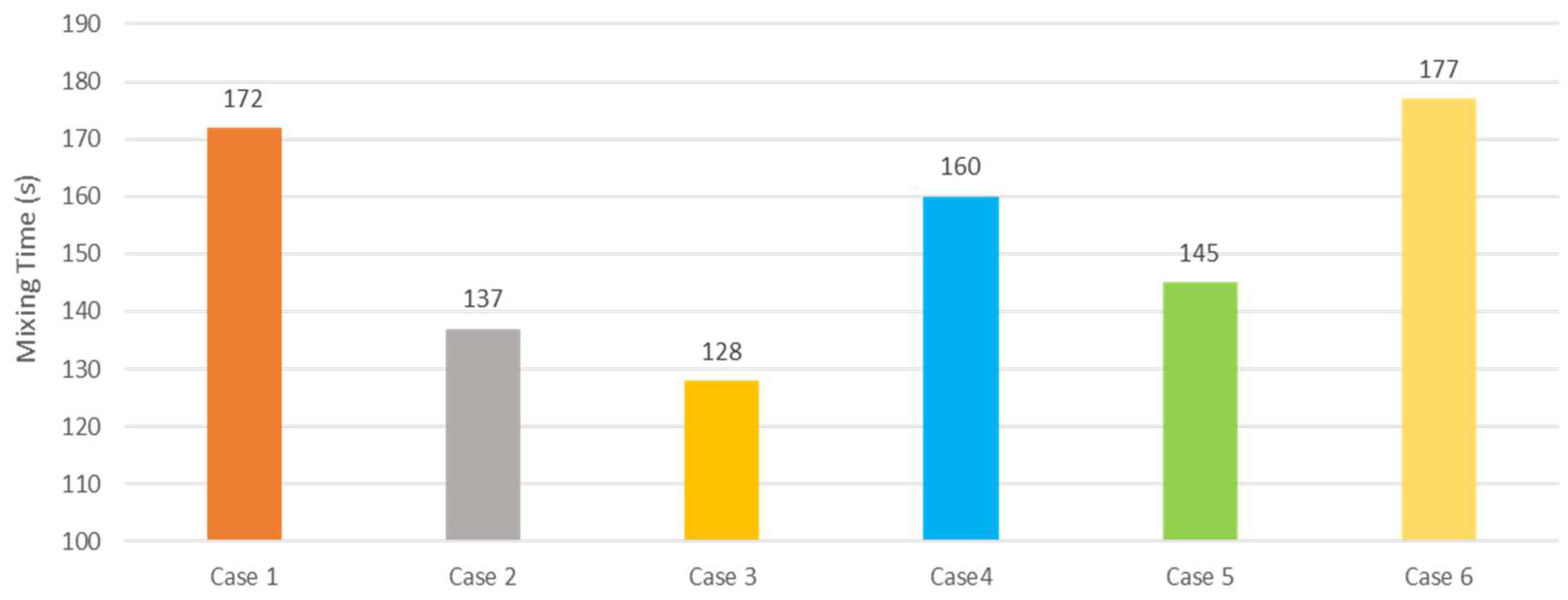 Processes 11 01665 g006 Processes 11 01665 g006