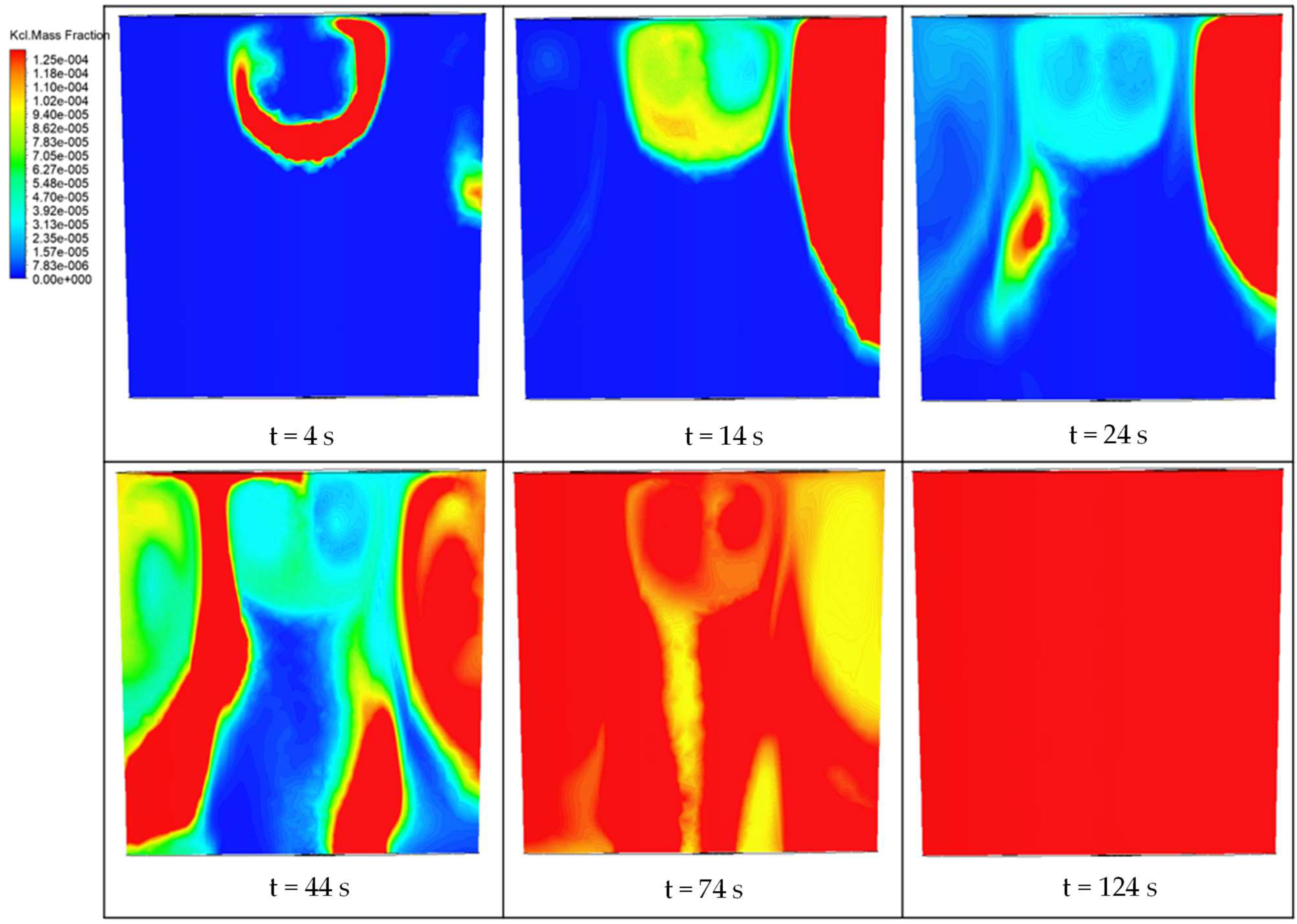 Processes 11 01665 g007 Processes 11 01665 g007