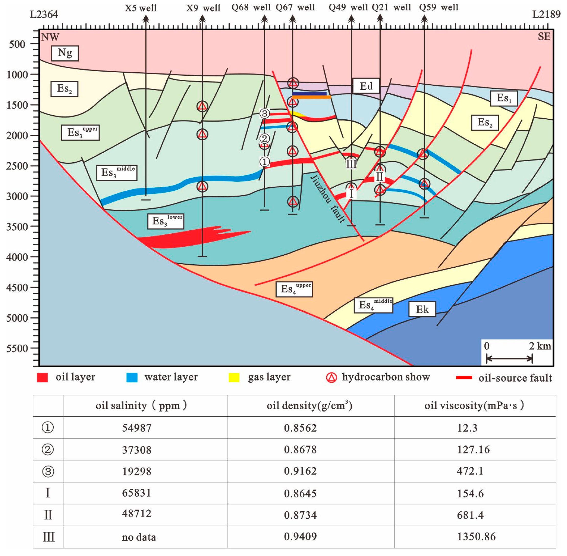 Processes 11 01666 g002 Processes 11 01666 g002
