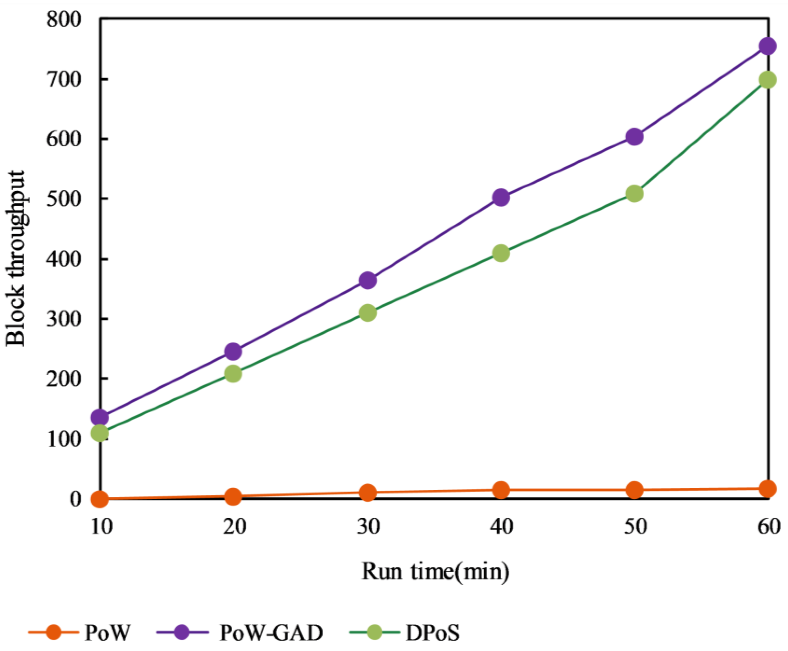 Processes 11 01673 g006 Processes 11 01673 g006