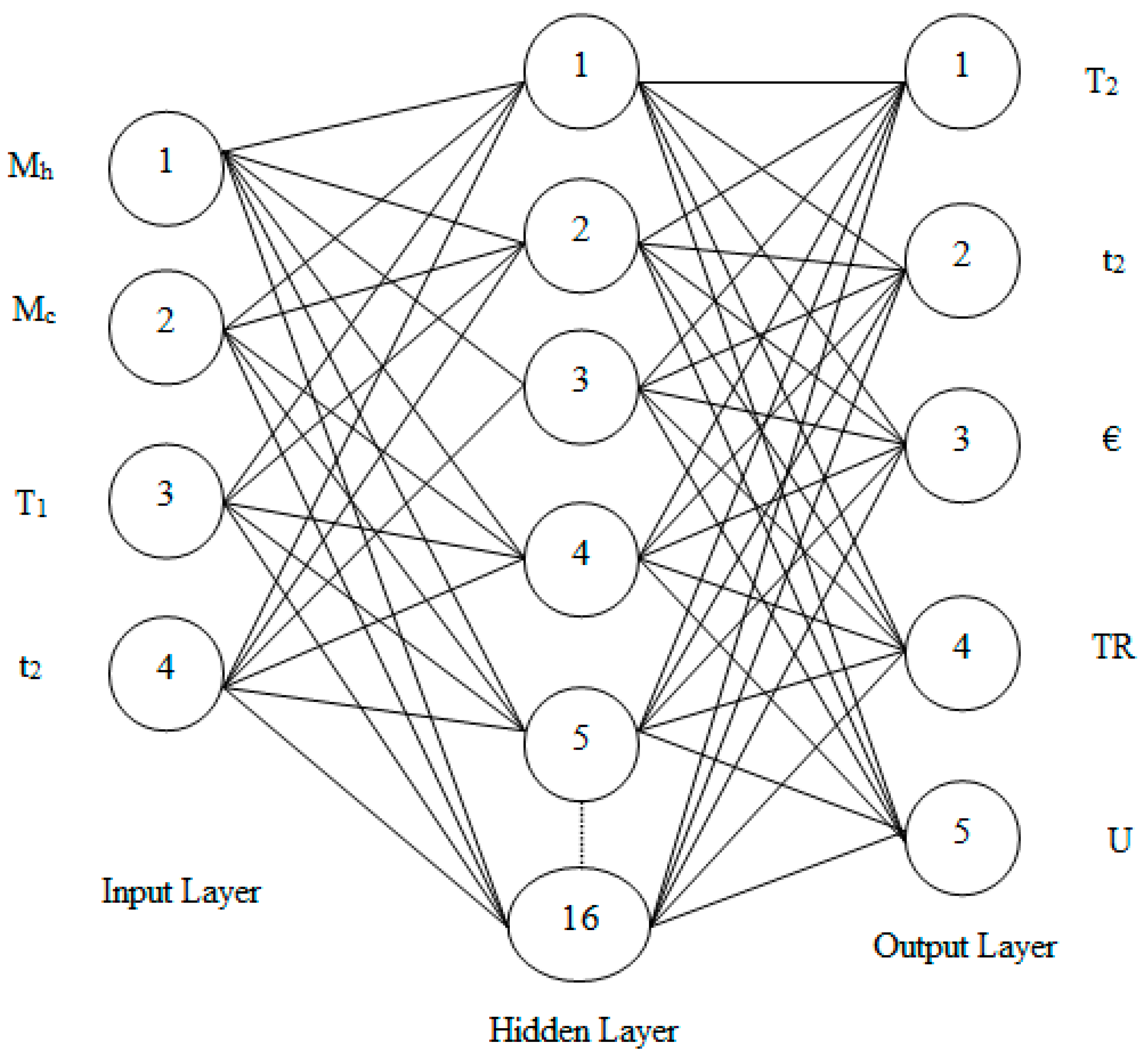Processes 11 01674 g004