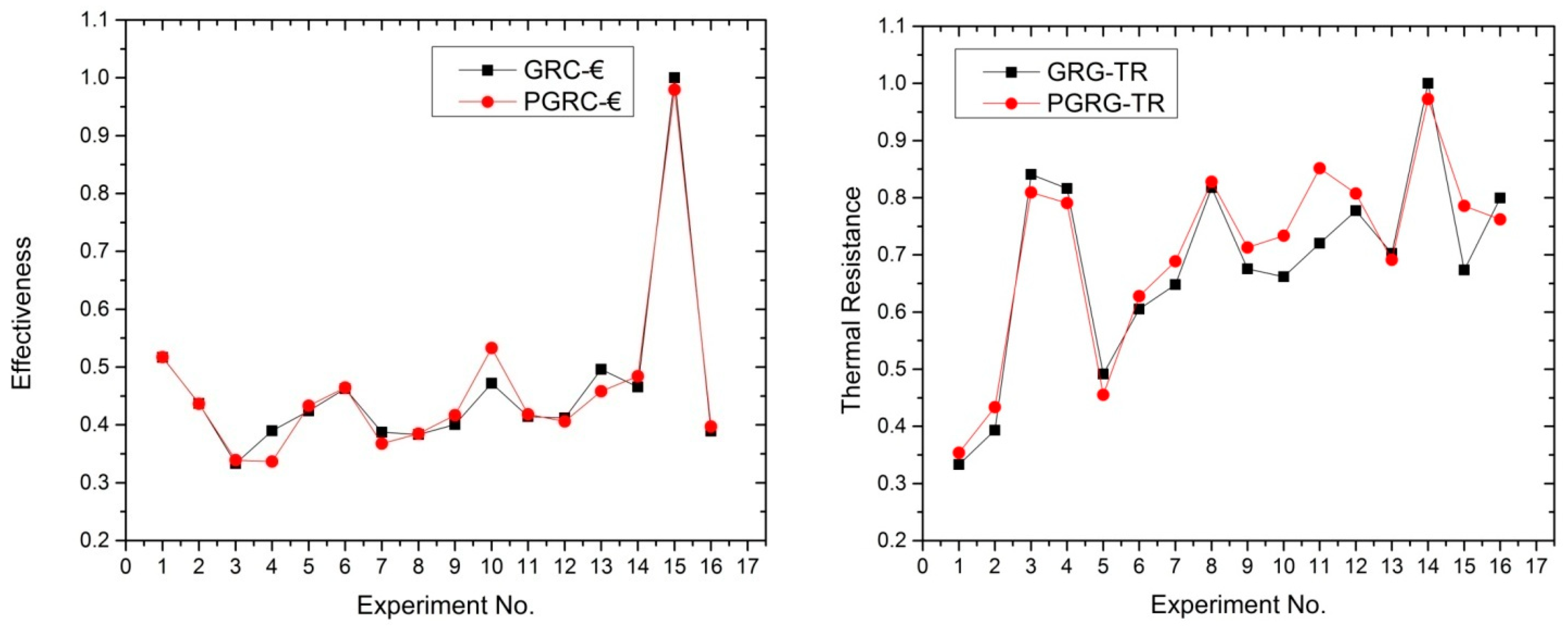 Processes 11 01674 g005b