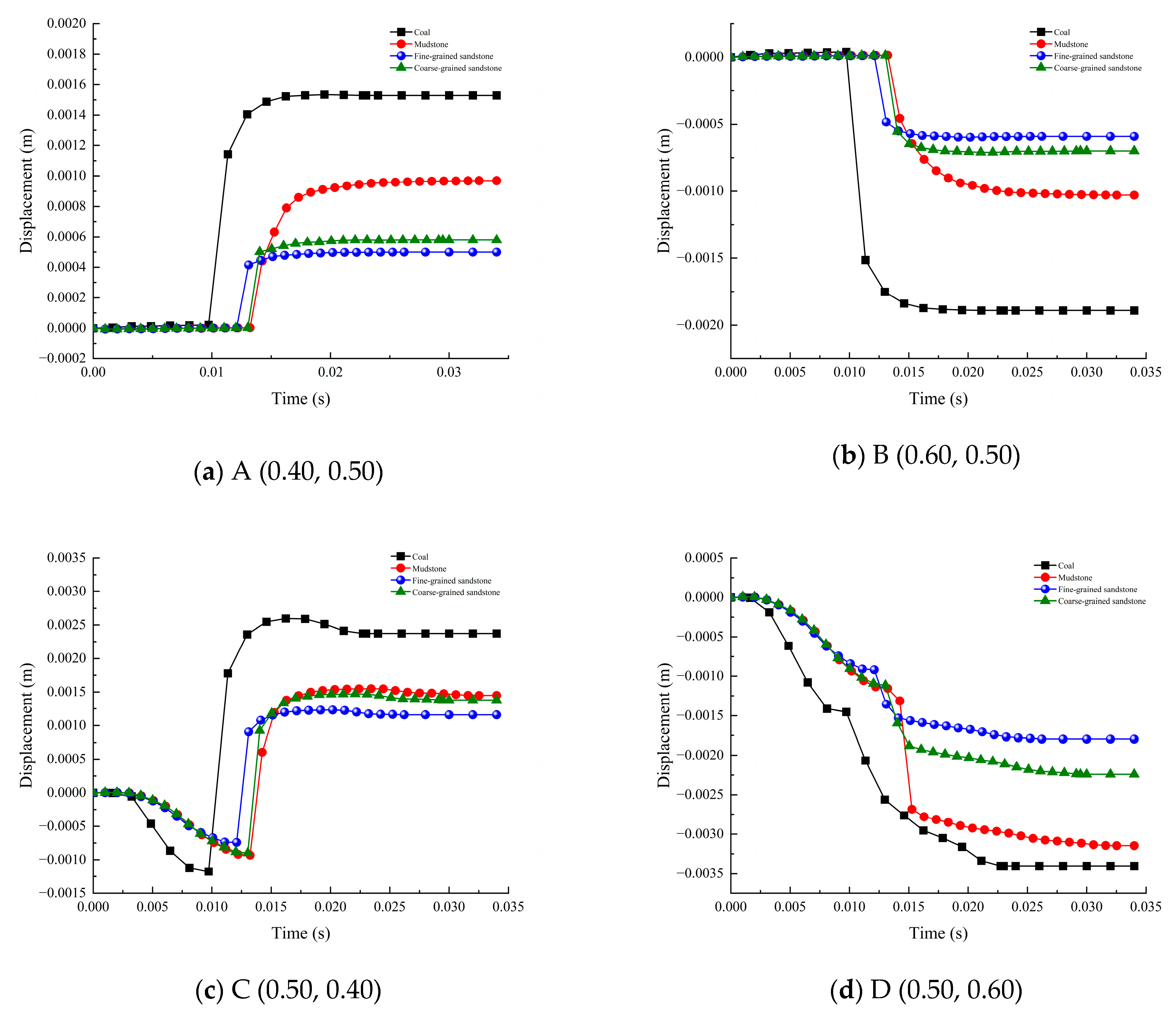 Processes 11 01675 g006