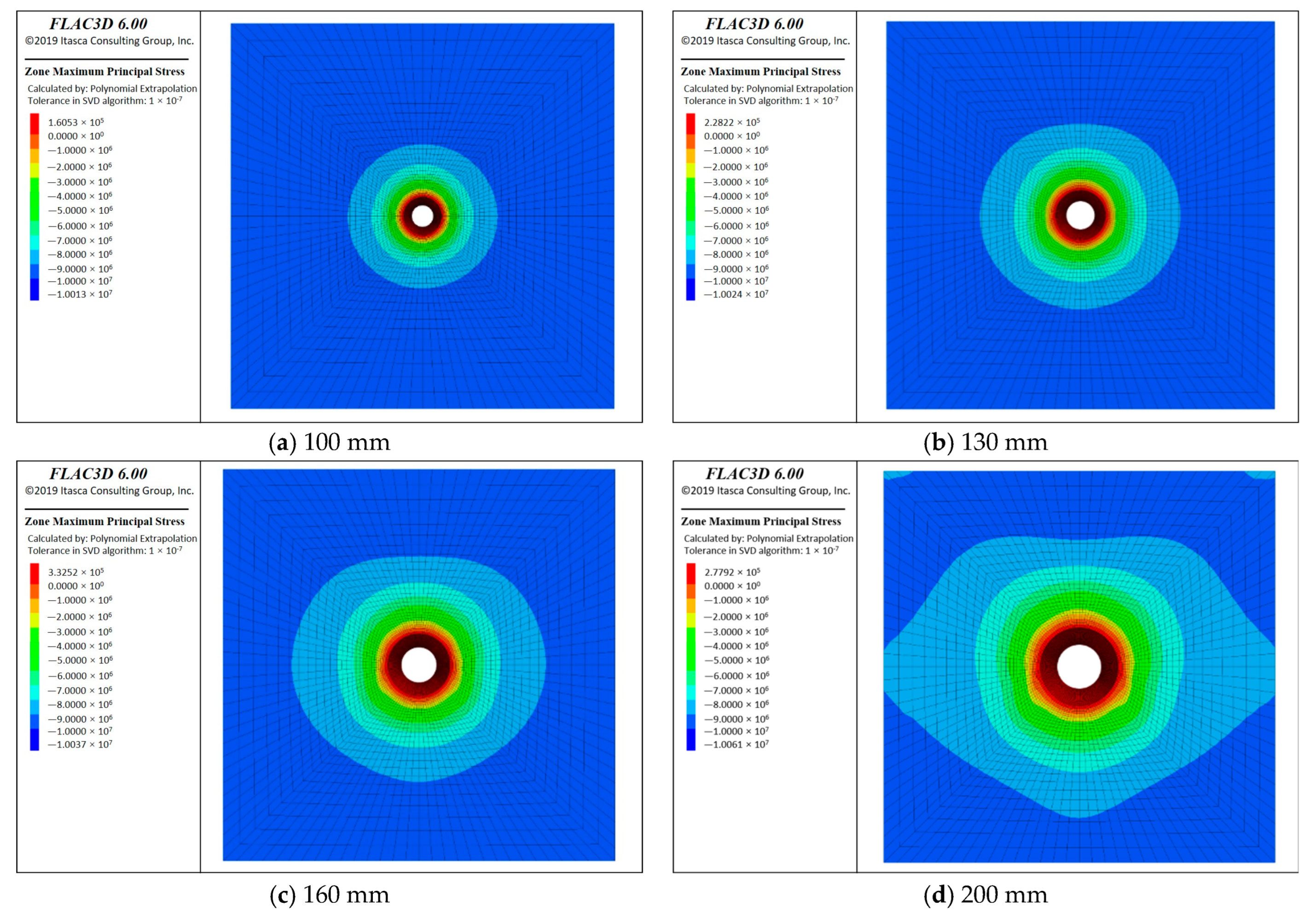 Processes 11 01675 g008