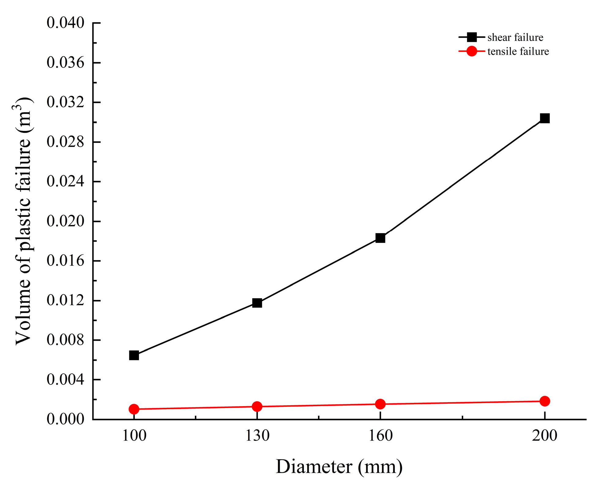 Processes 11 01675 g011