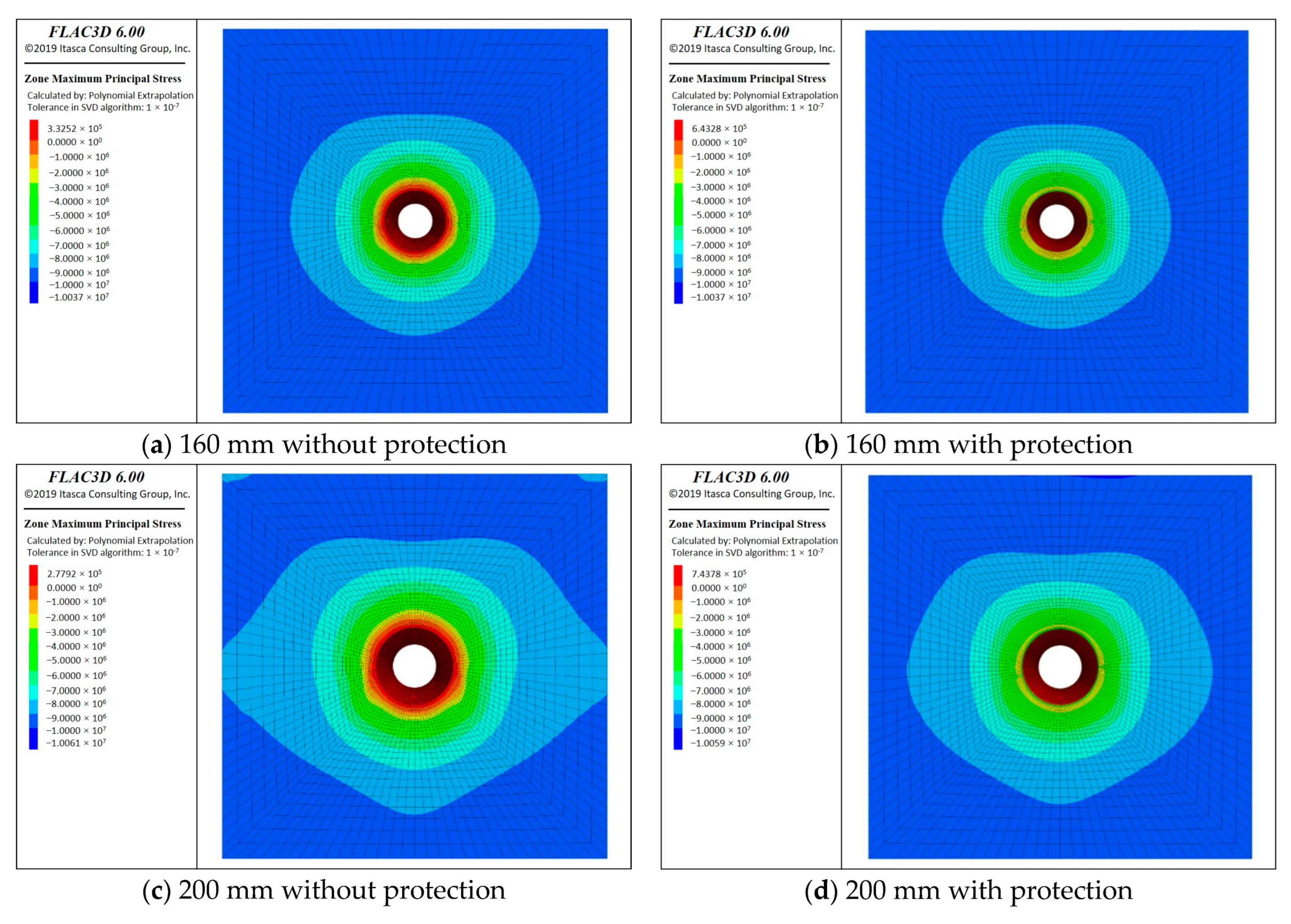 Processes 11 01675 g013