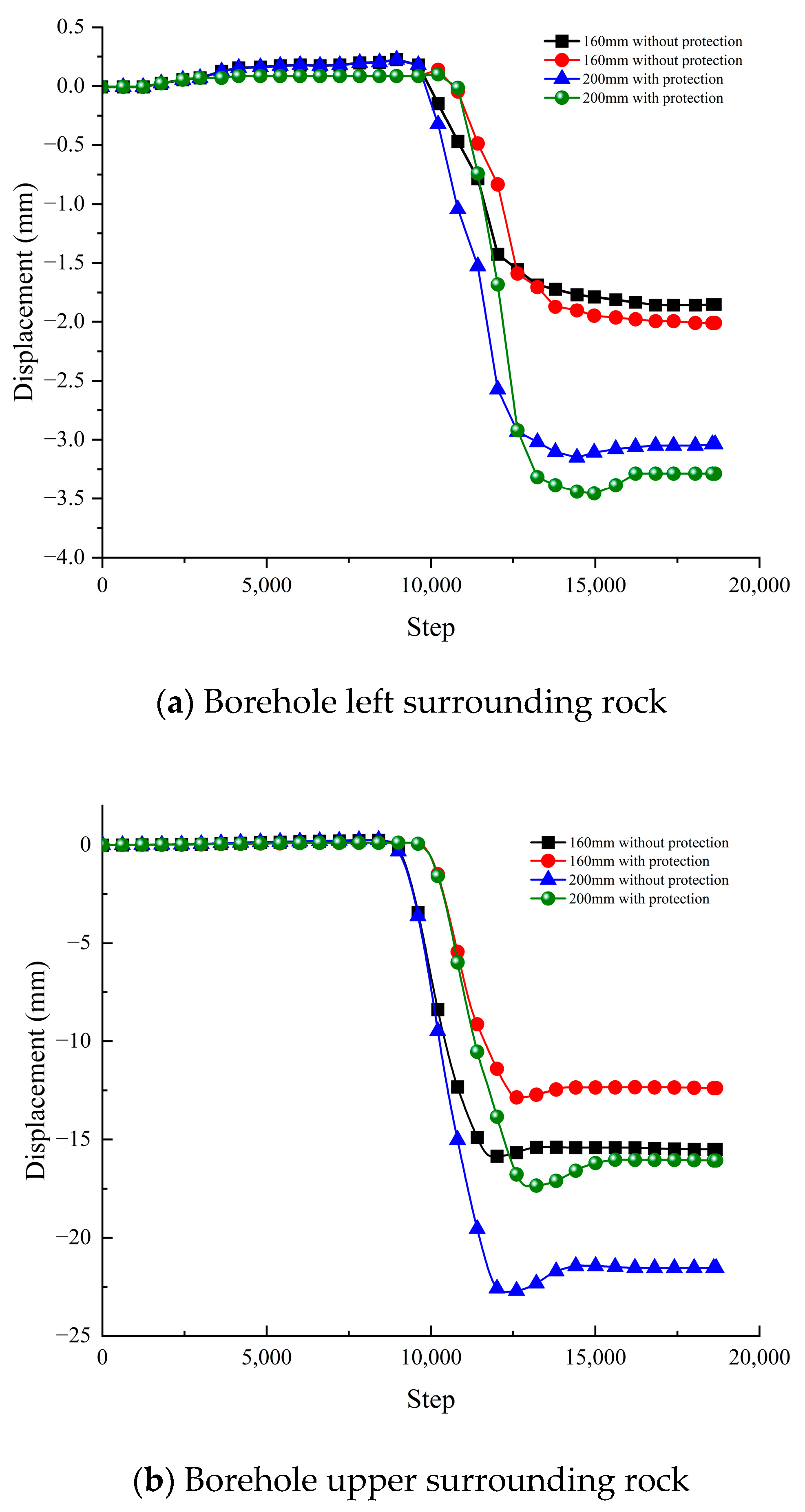 Processes 11 01675 g014a