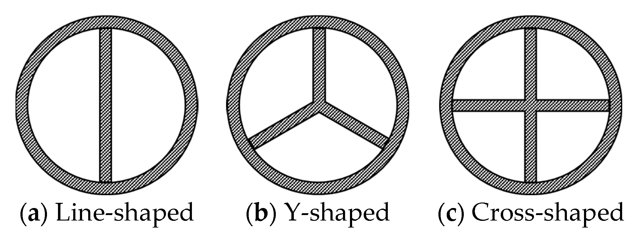 Processes 11 01675 g016