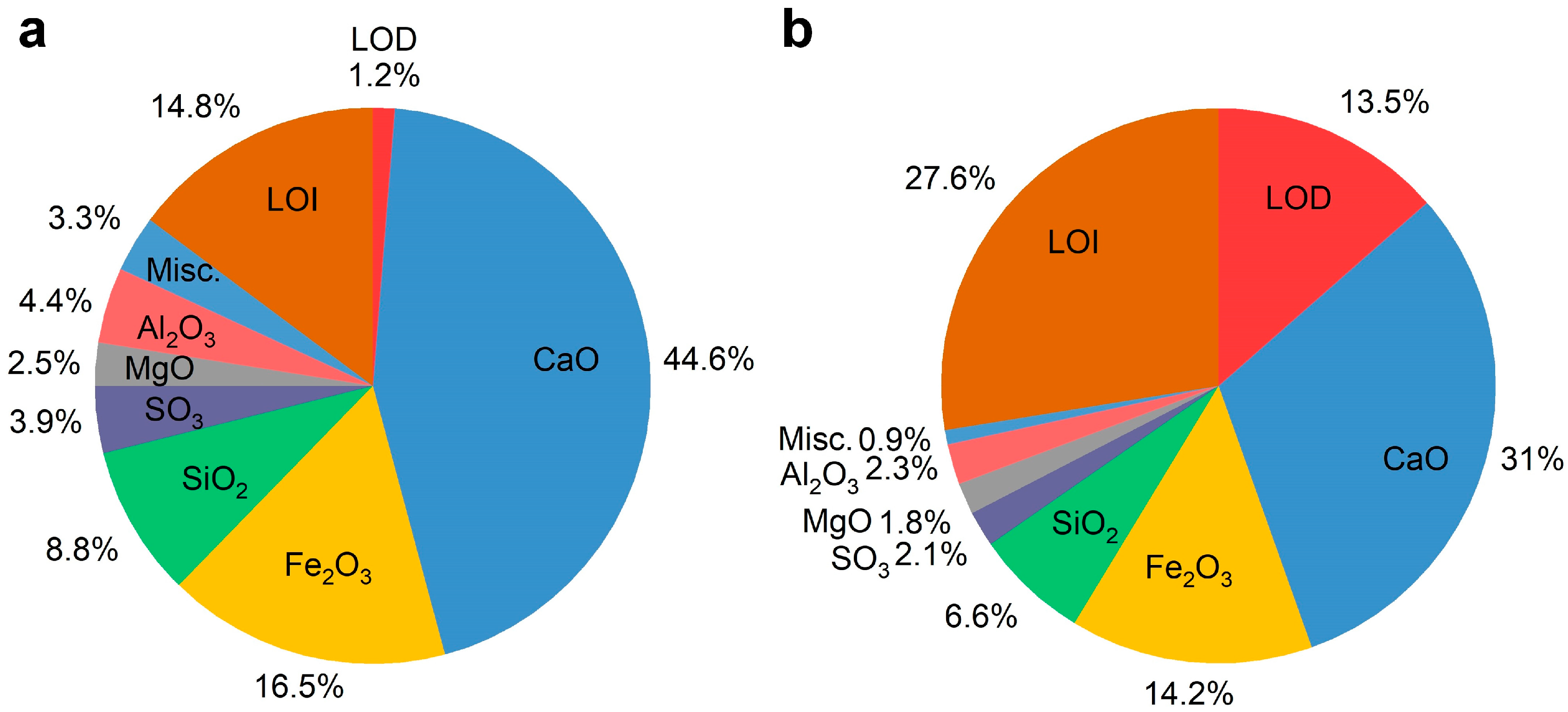 Processes 11 01676 g005 Processes 11 01676 g005