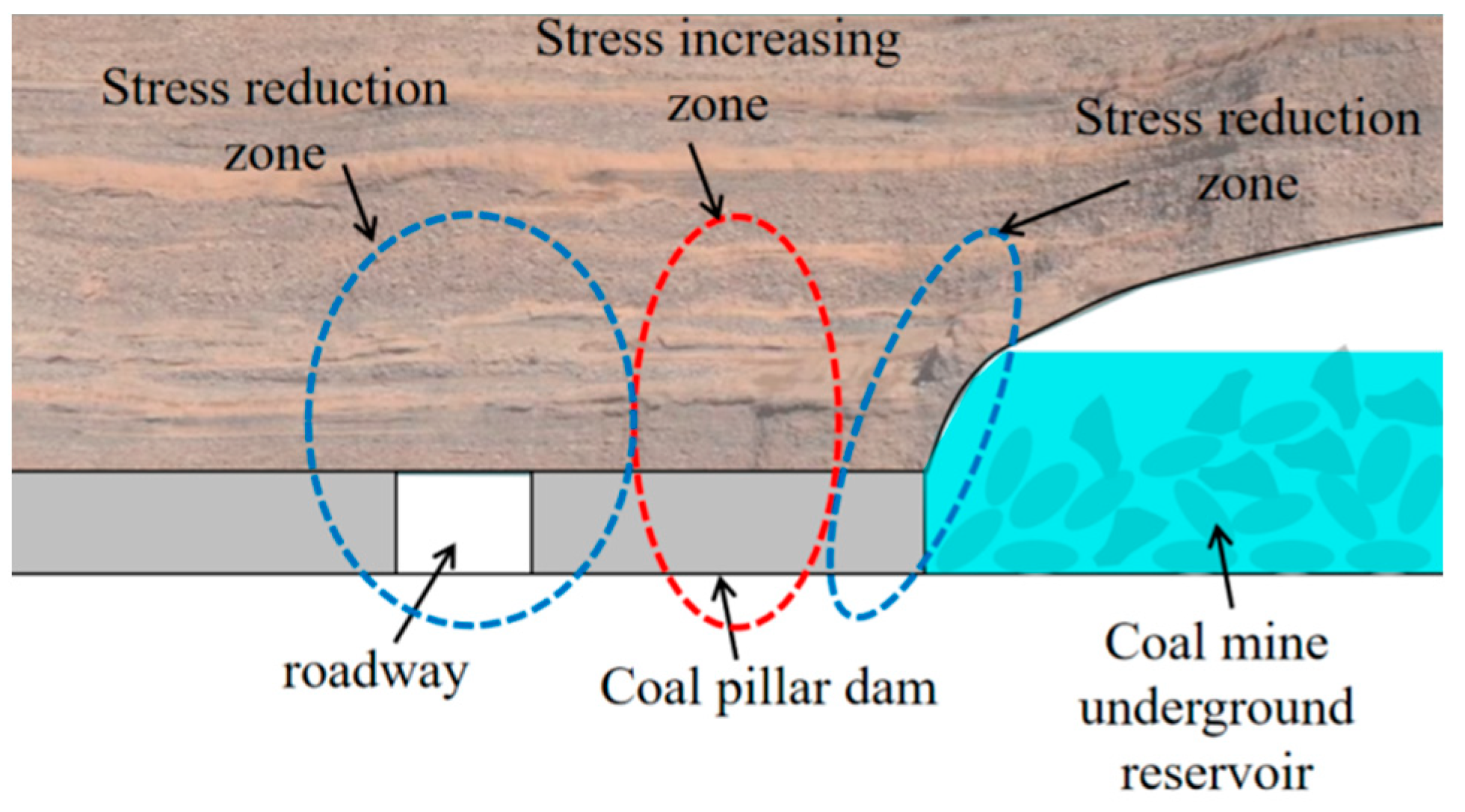 Processes 11 01677 g001