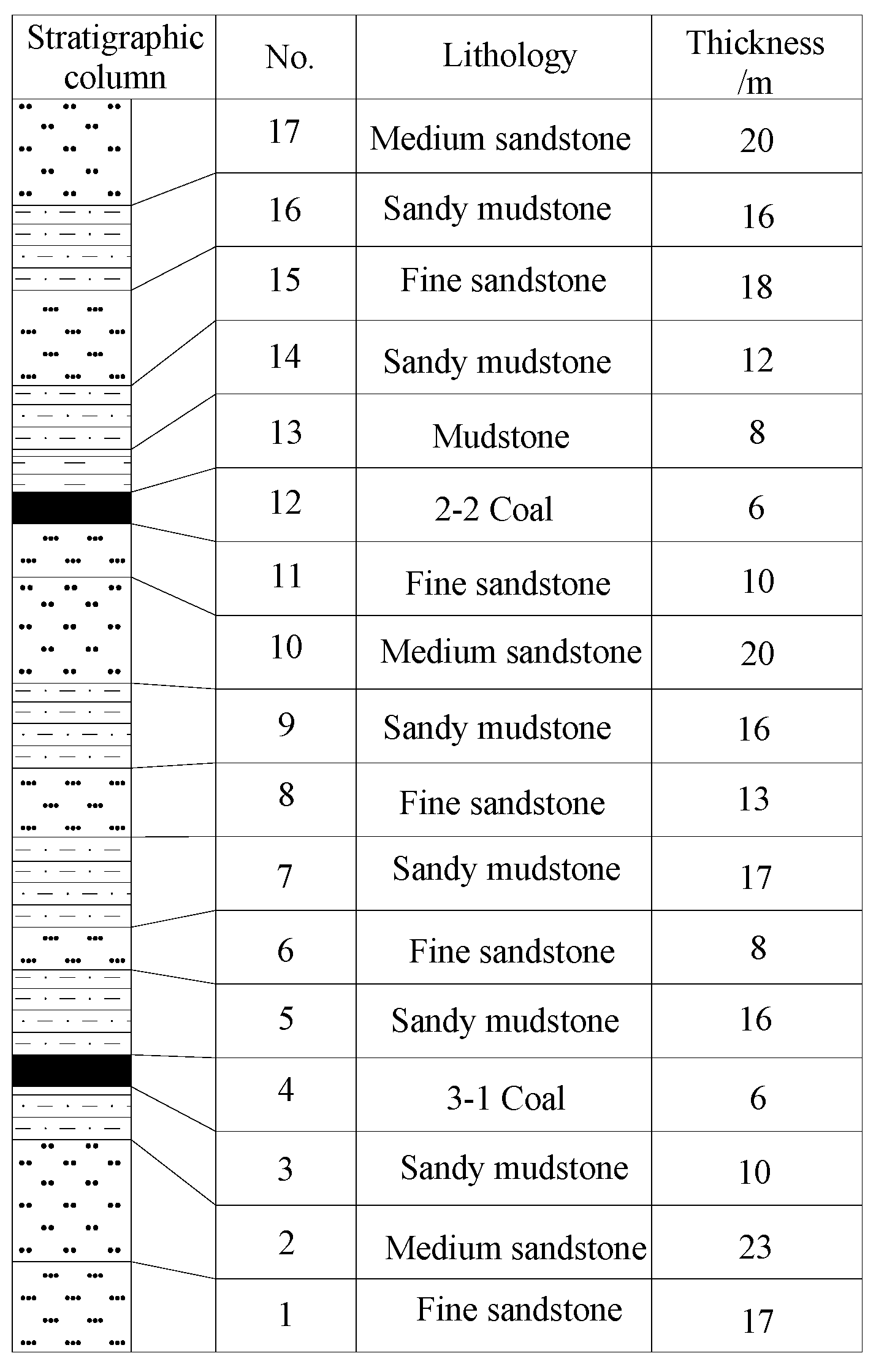 Processes 11 01677 g005