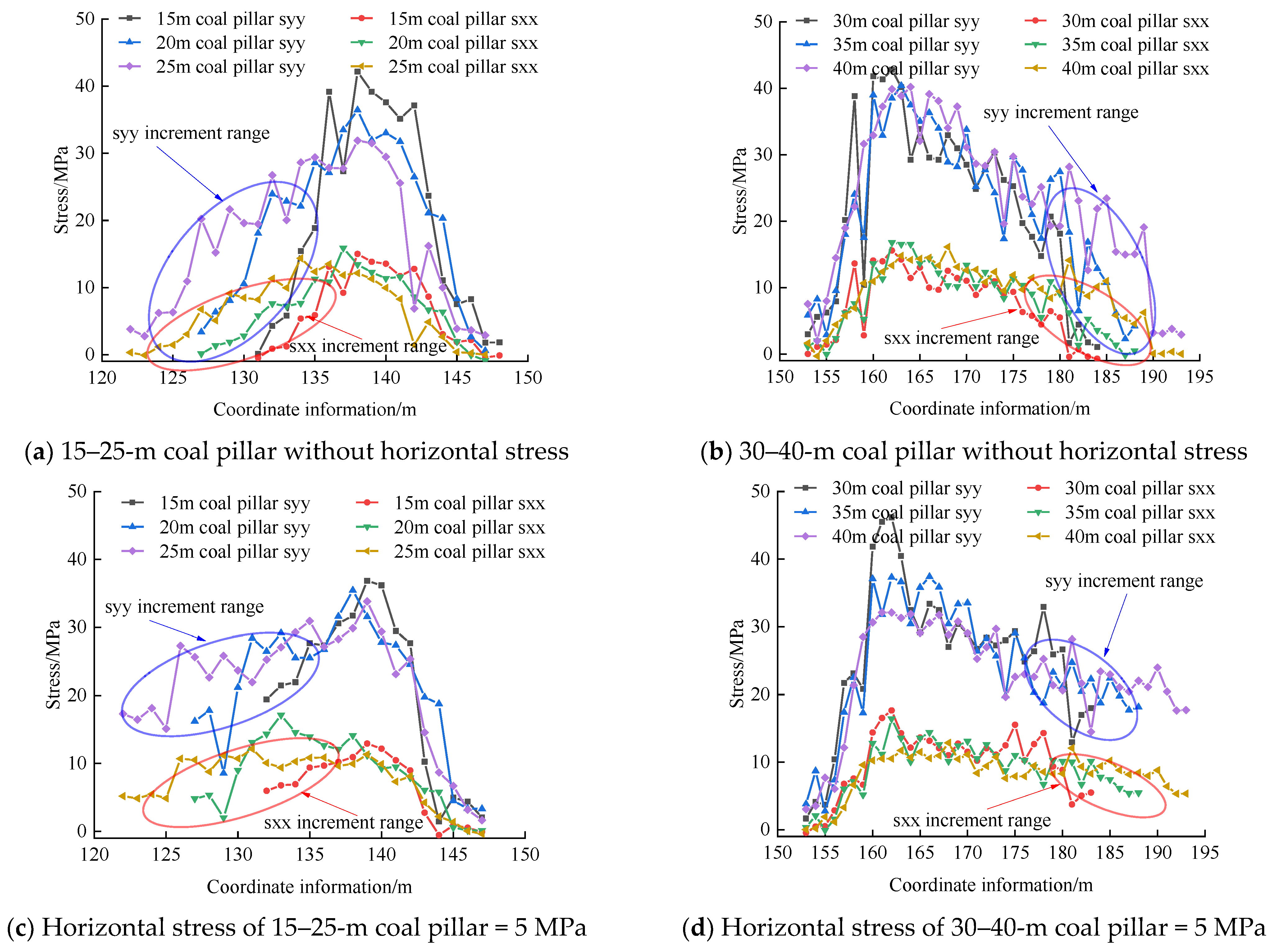Processes 11 01677 g010a