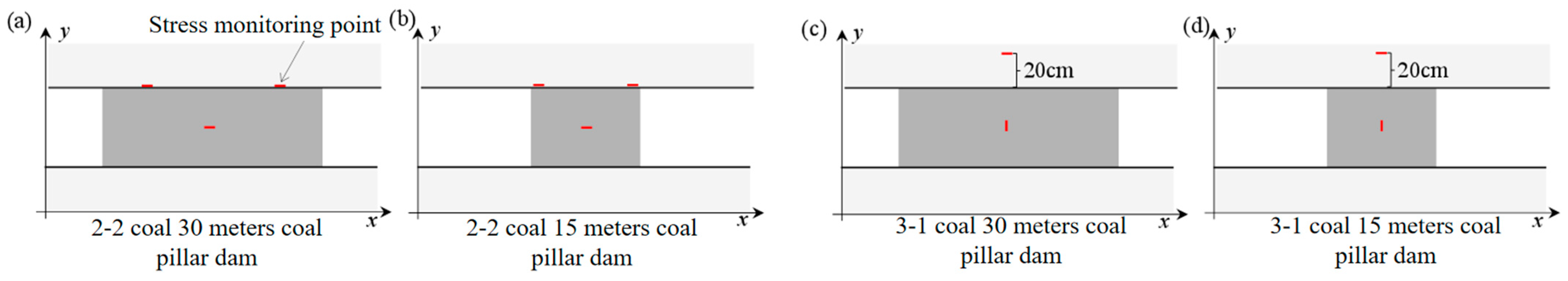 Processes 11 01677 g012