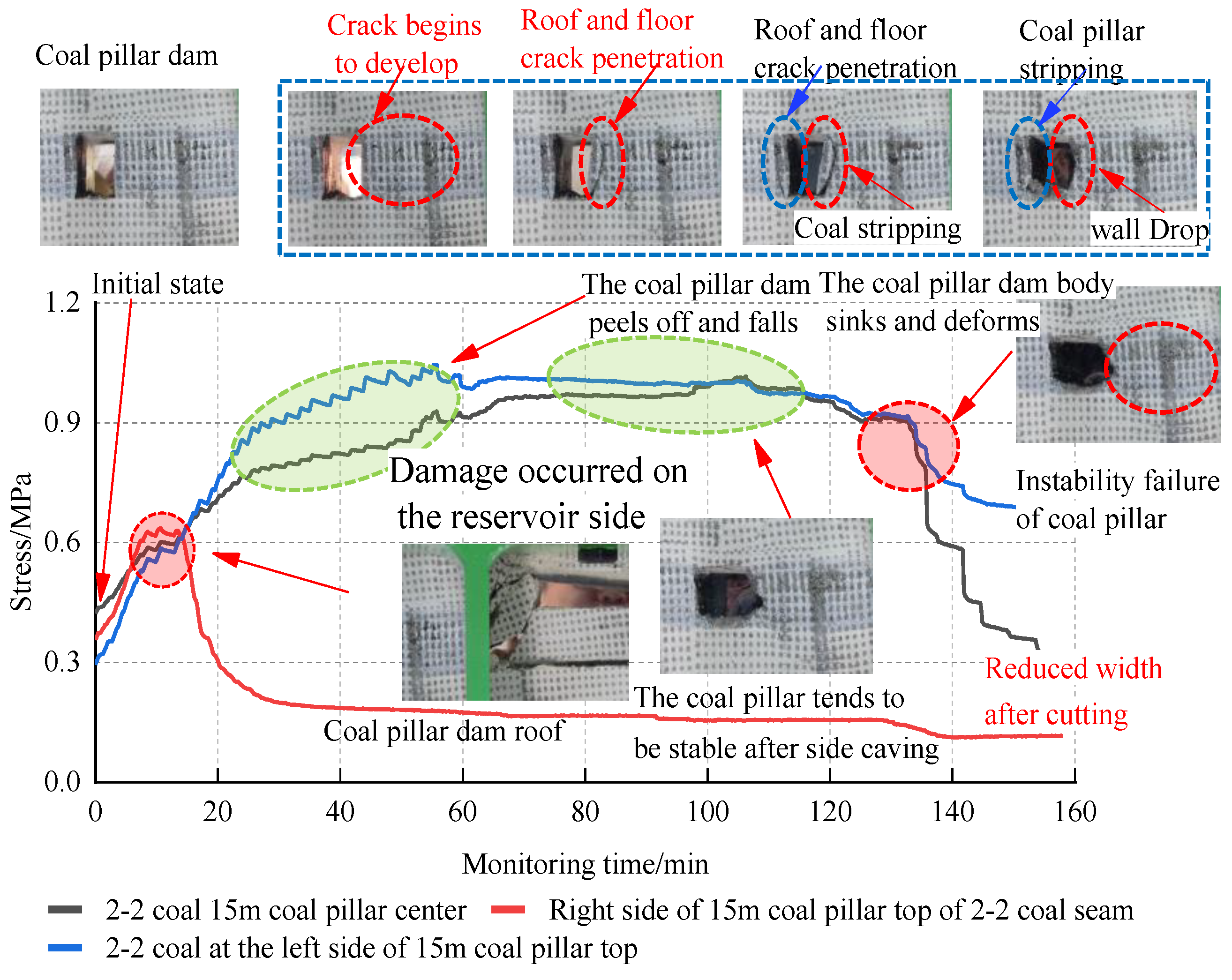Processes 11 01677 g013