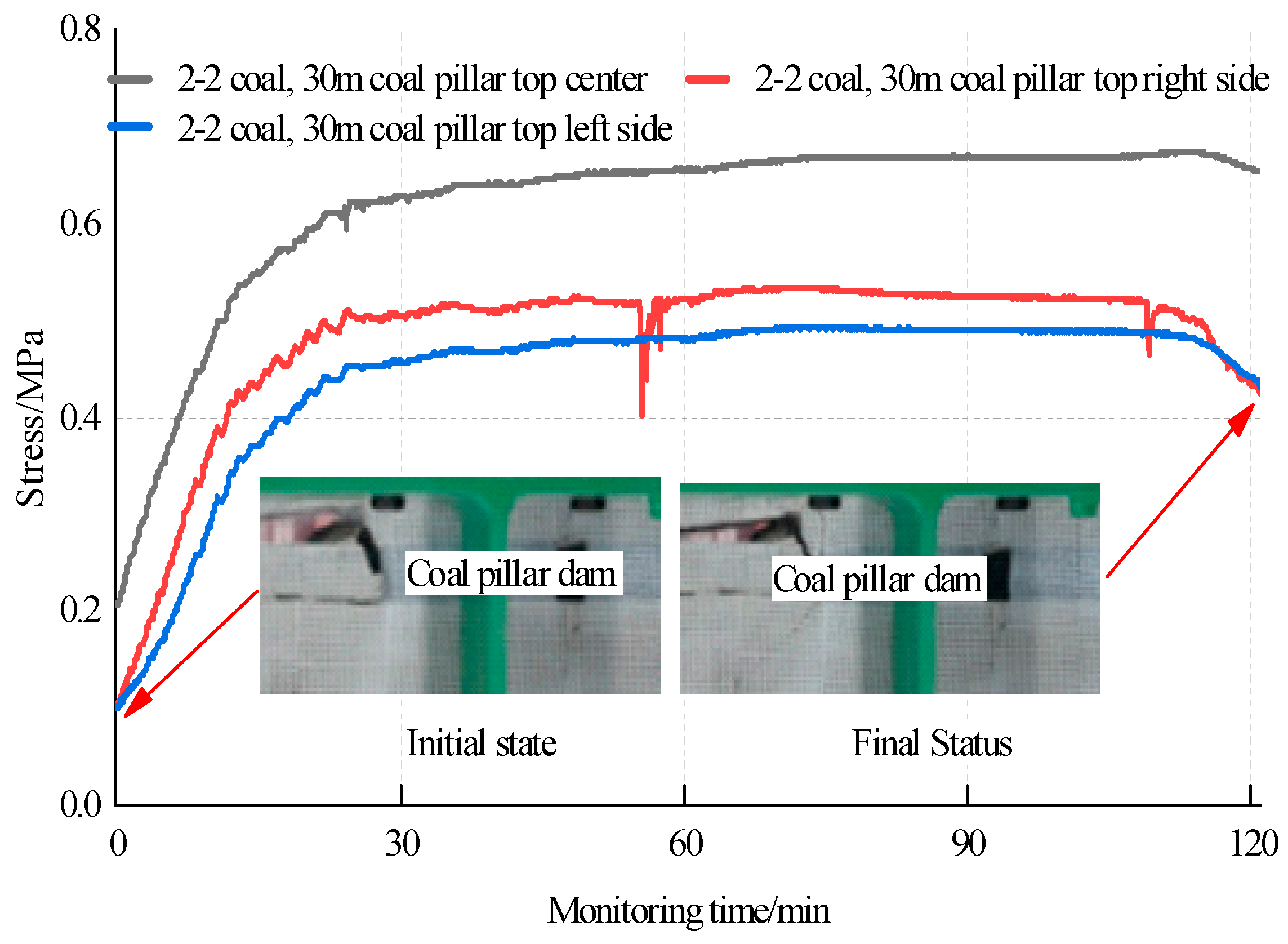 Processes 11 01677 g015