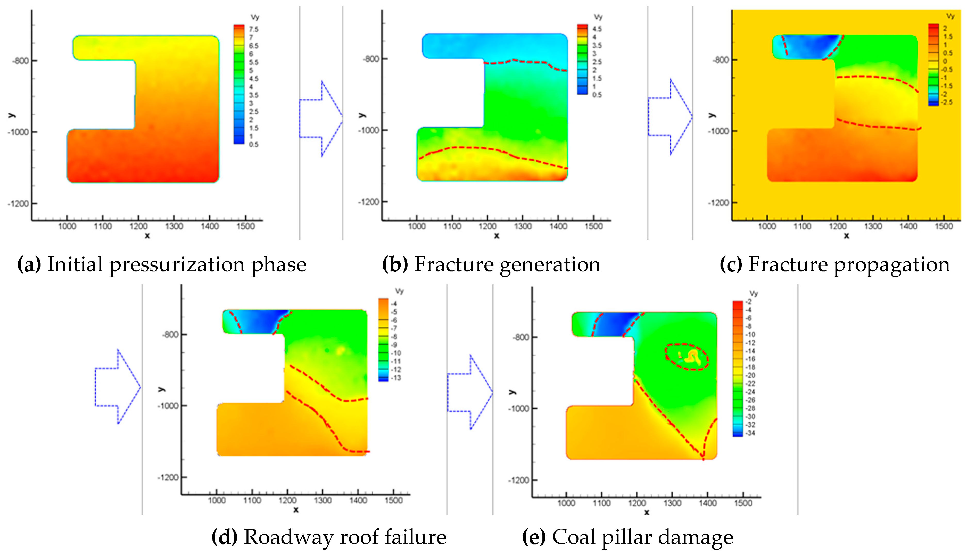 Processes 11 01677 g016