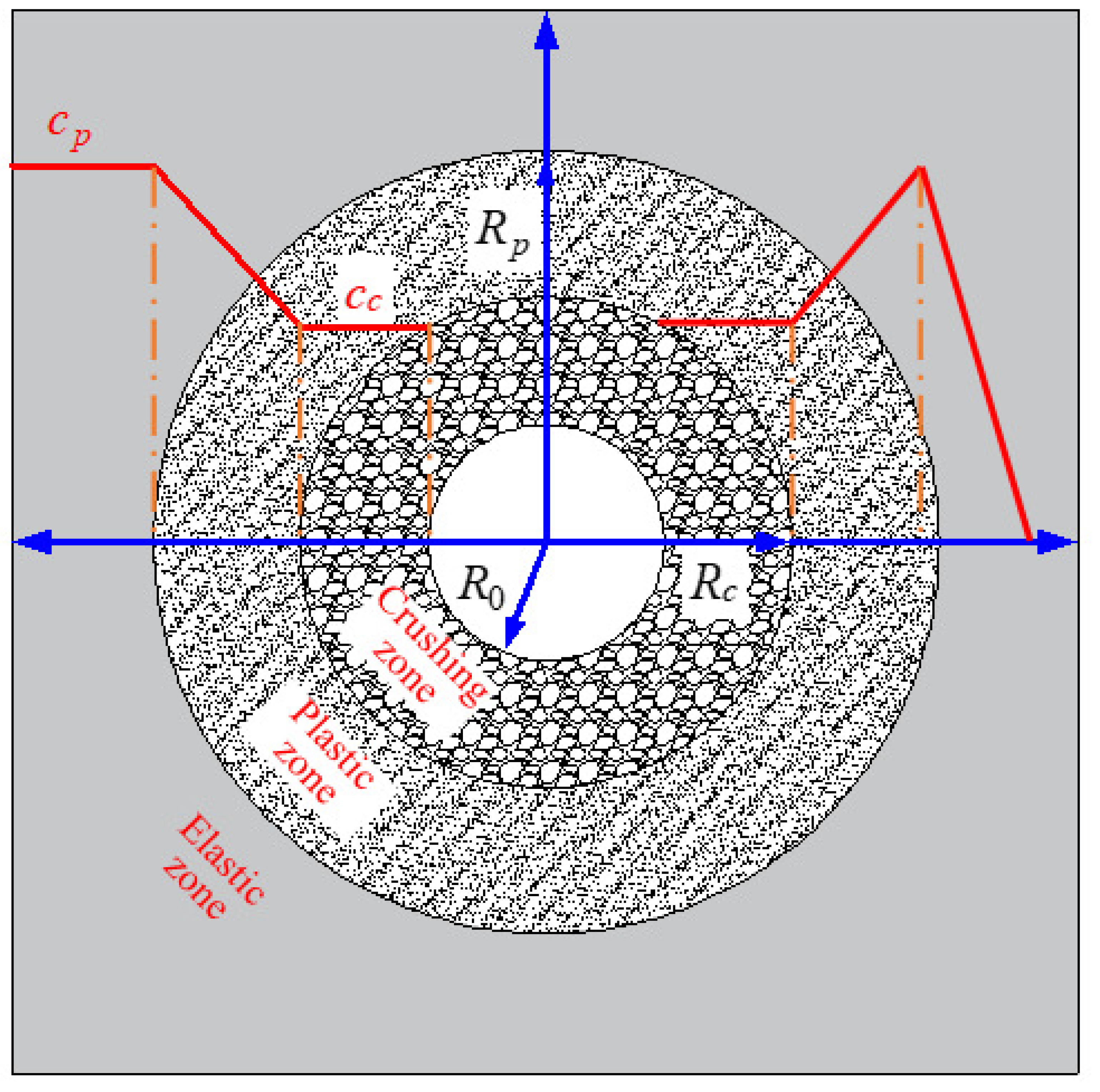 Processes 11 01680 g003 Processes 11 01680 g003