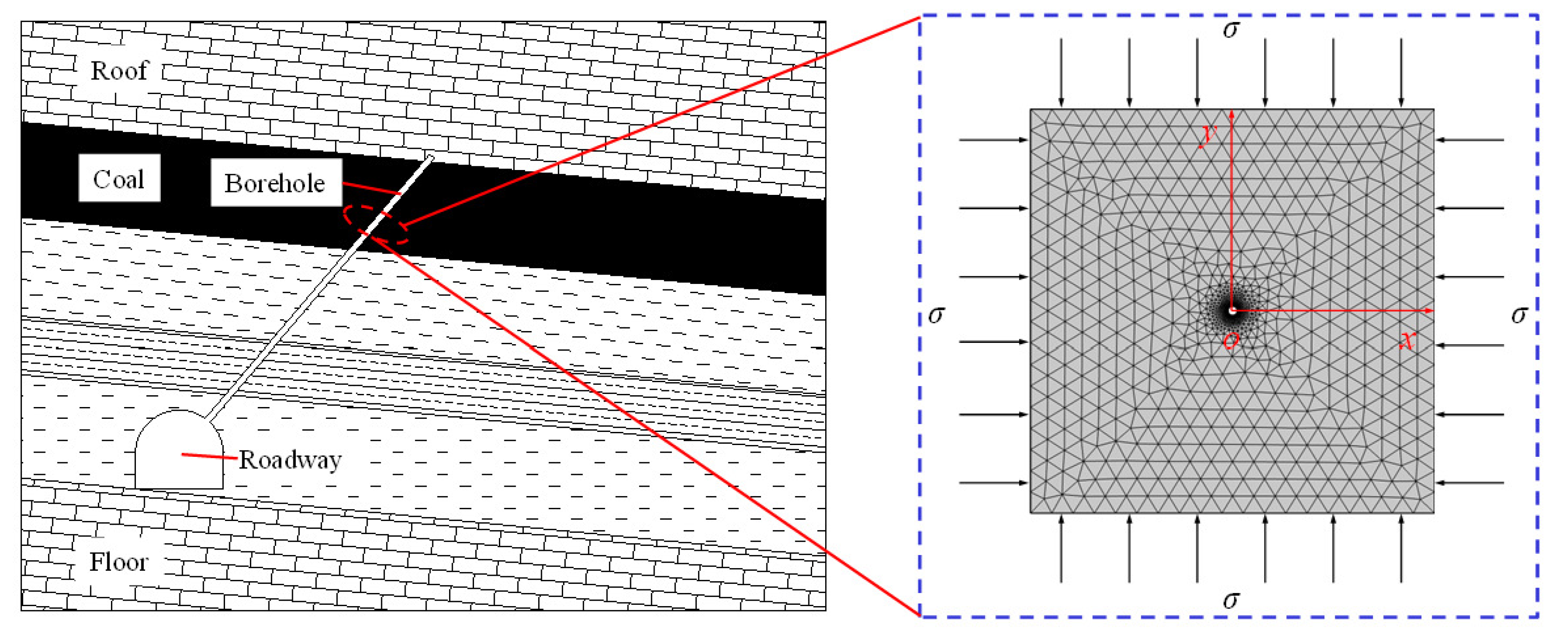 Processes 11 01680 g004 Processes 11 01680 g004