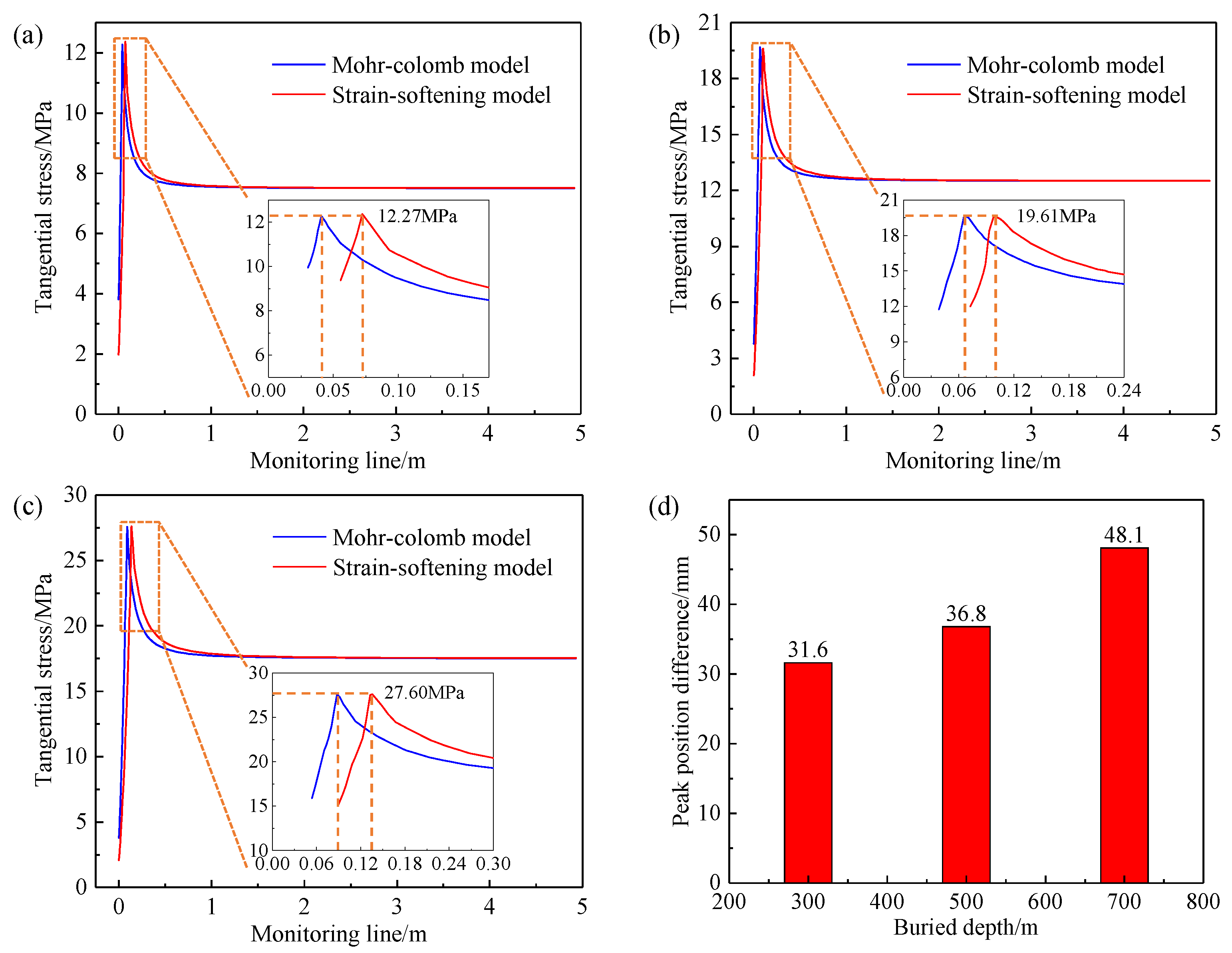 Processes 11 01680 g007 Processes 11 01680 g007