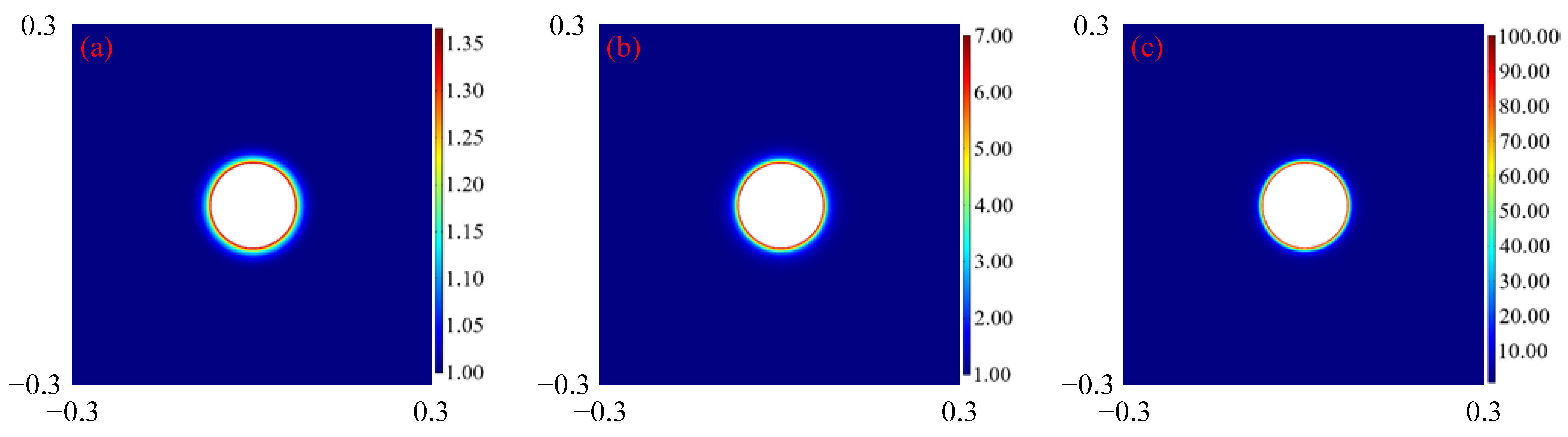 Processes 11 01680 g008 Processes 11 01680 g008