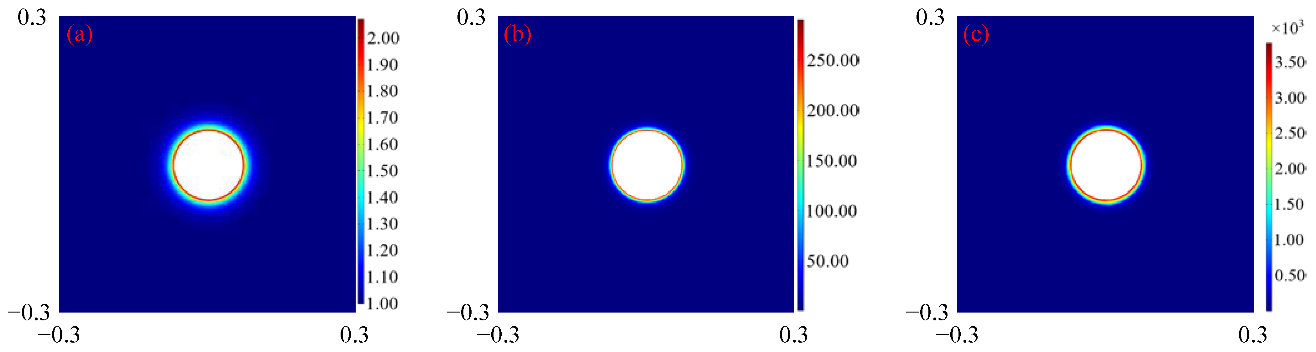 Processes 11 01680 g009 Processes 11 01680 g009