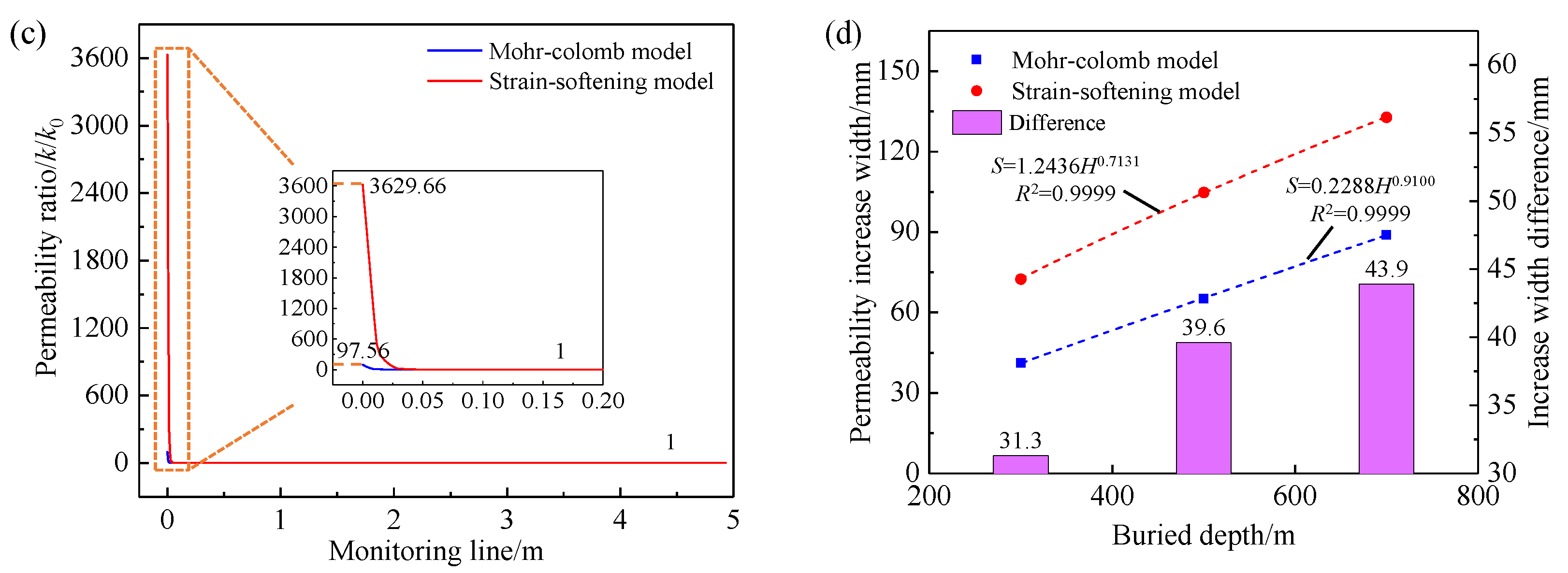 Processes 11 01680 g012b Processes 11 01680 g012b