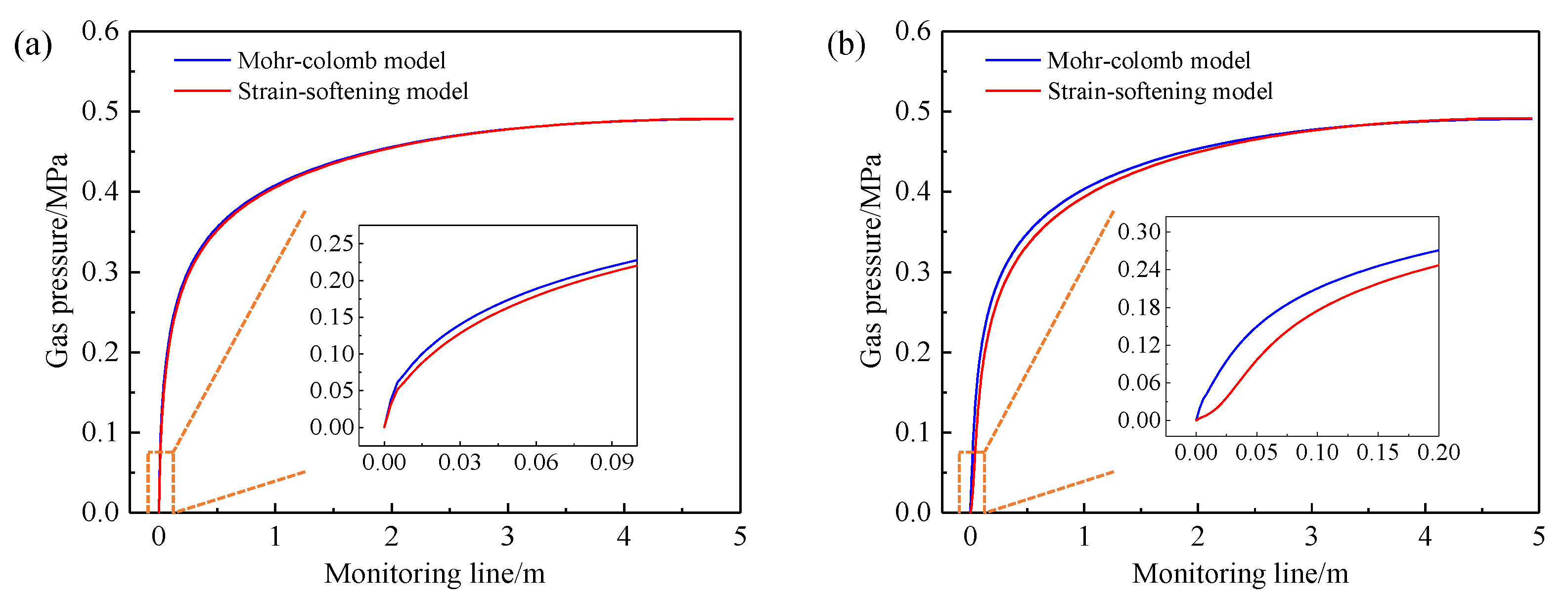 Processes 11 01680 g017a Processes 11 01680 g017a