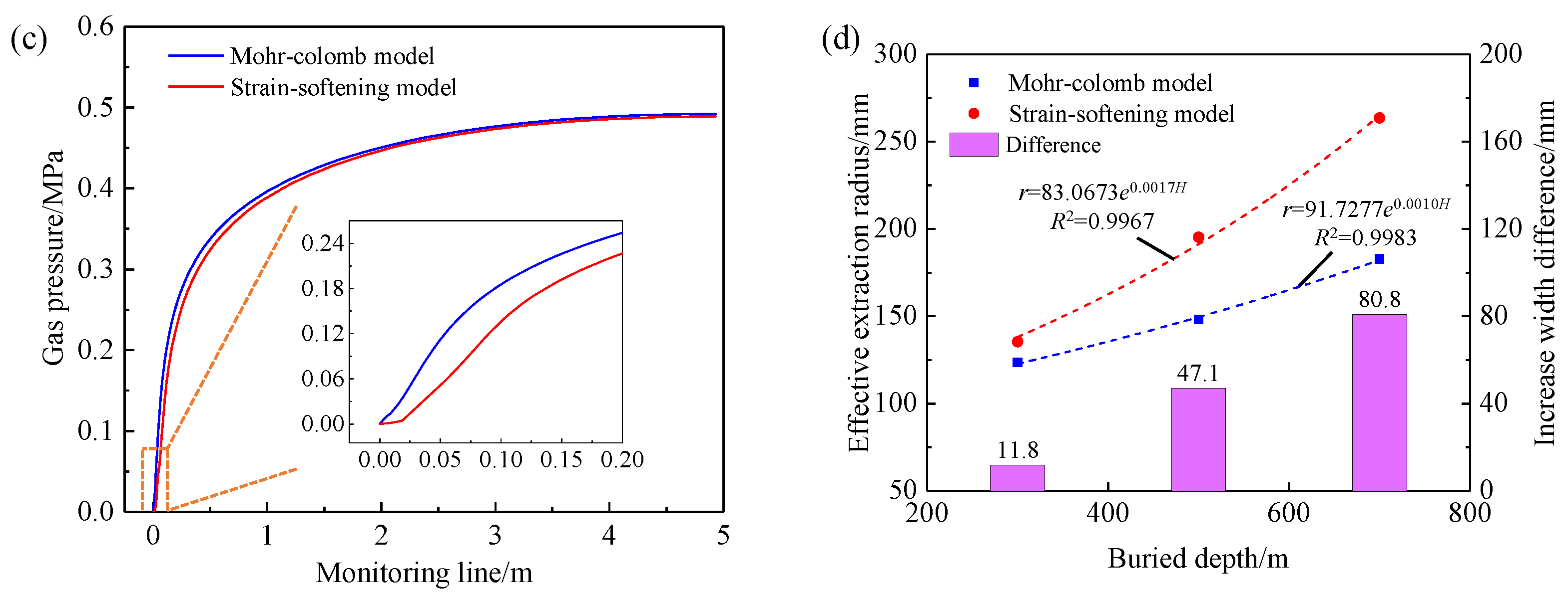 Processes 11 01680 g017b Processes 11 01680 g017b
