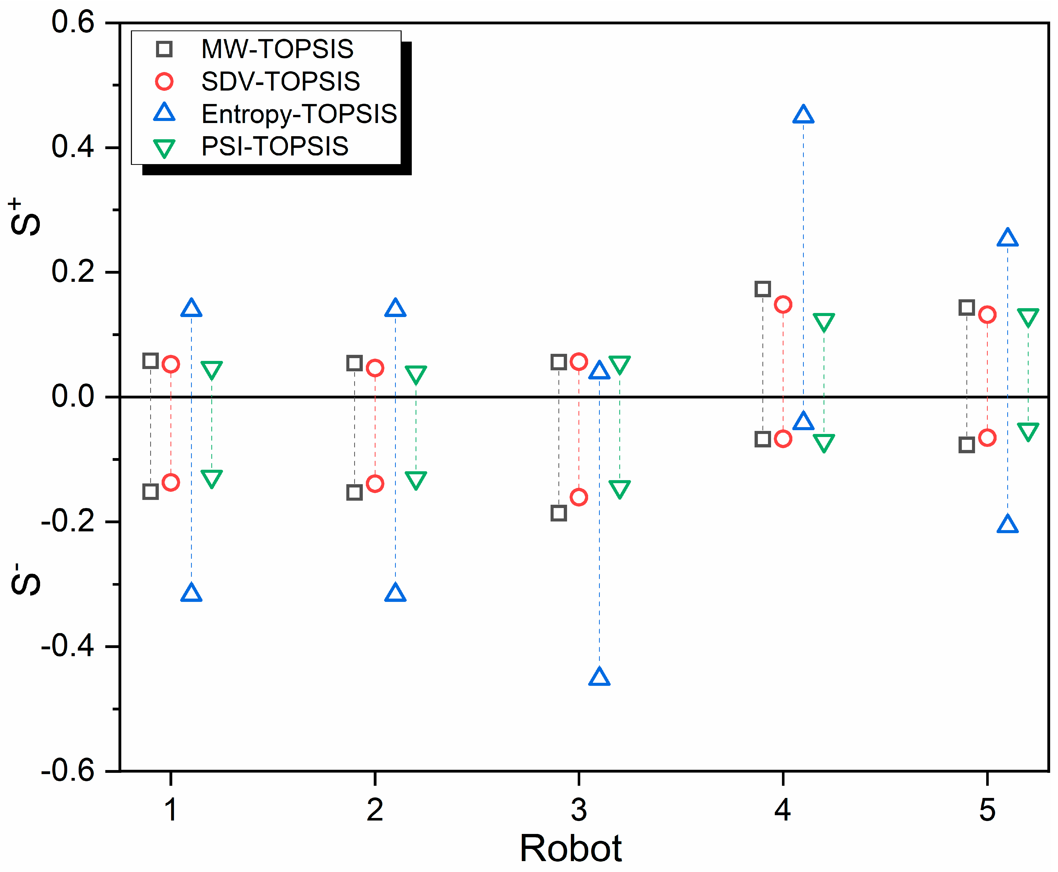 Processes 11 01681 g002