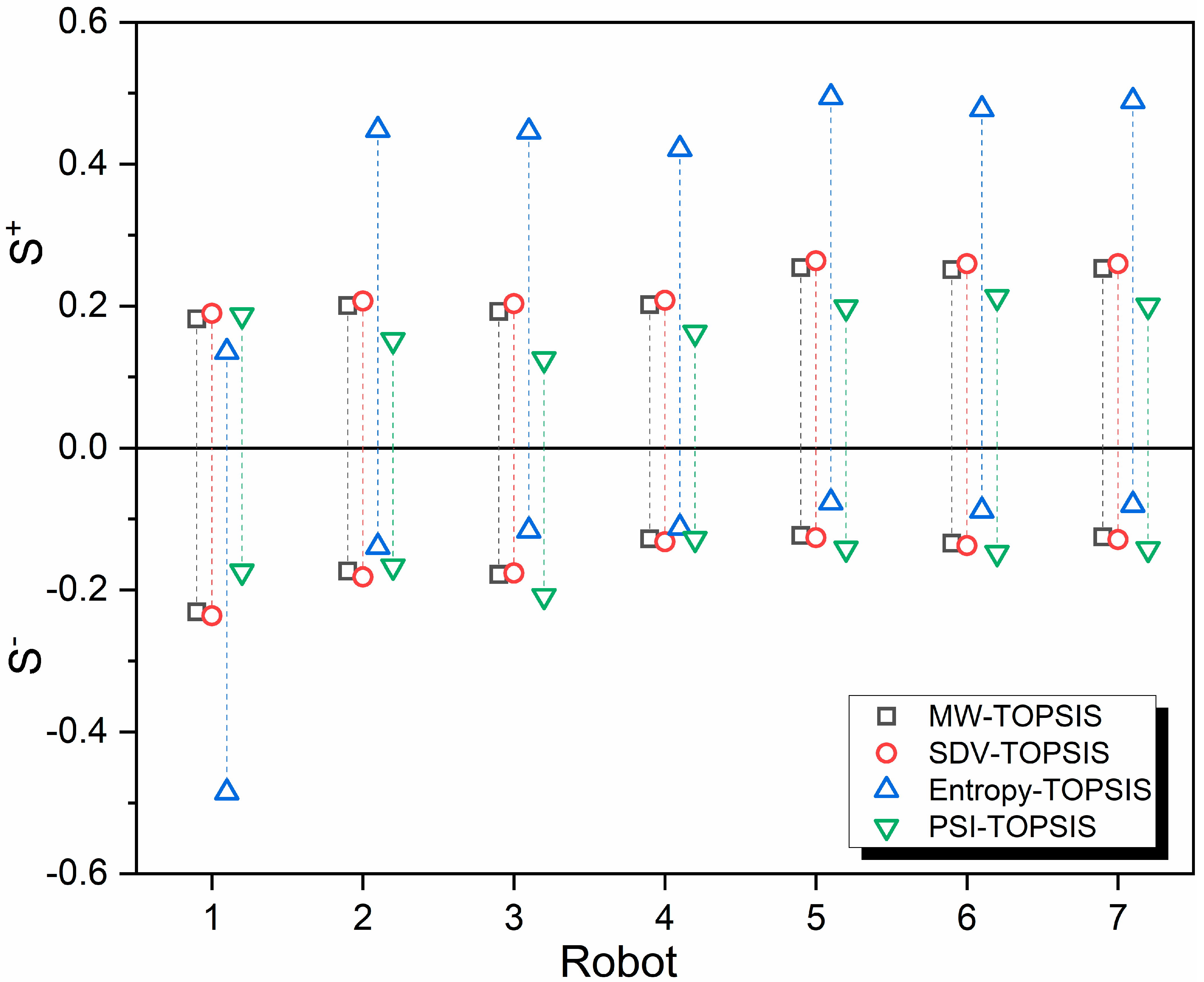 Processes 11 01681 g005