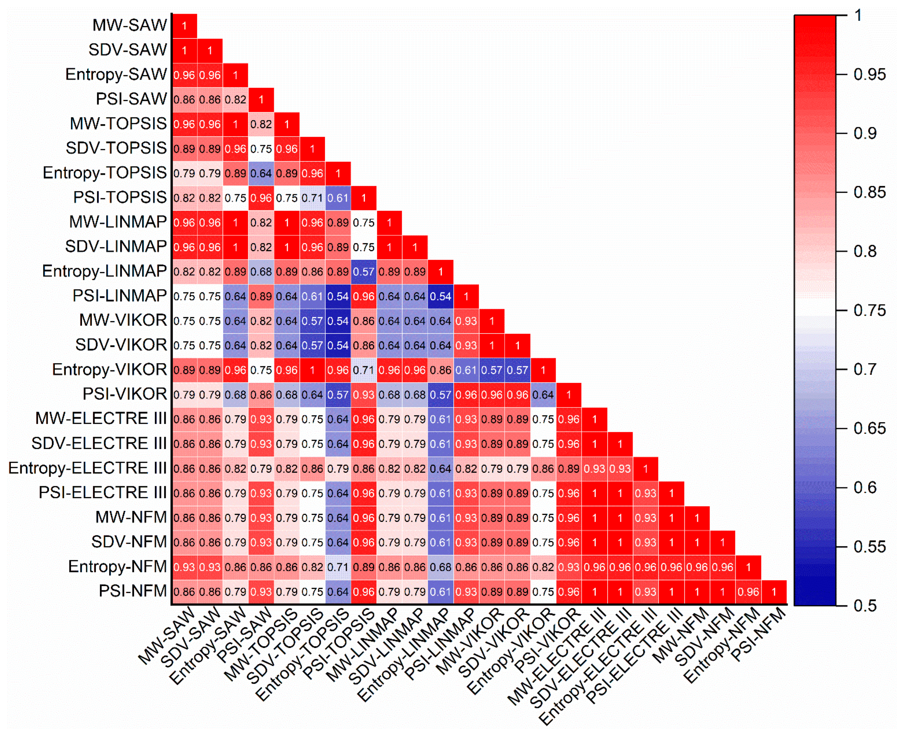 Processes 11 01681 g006